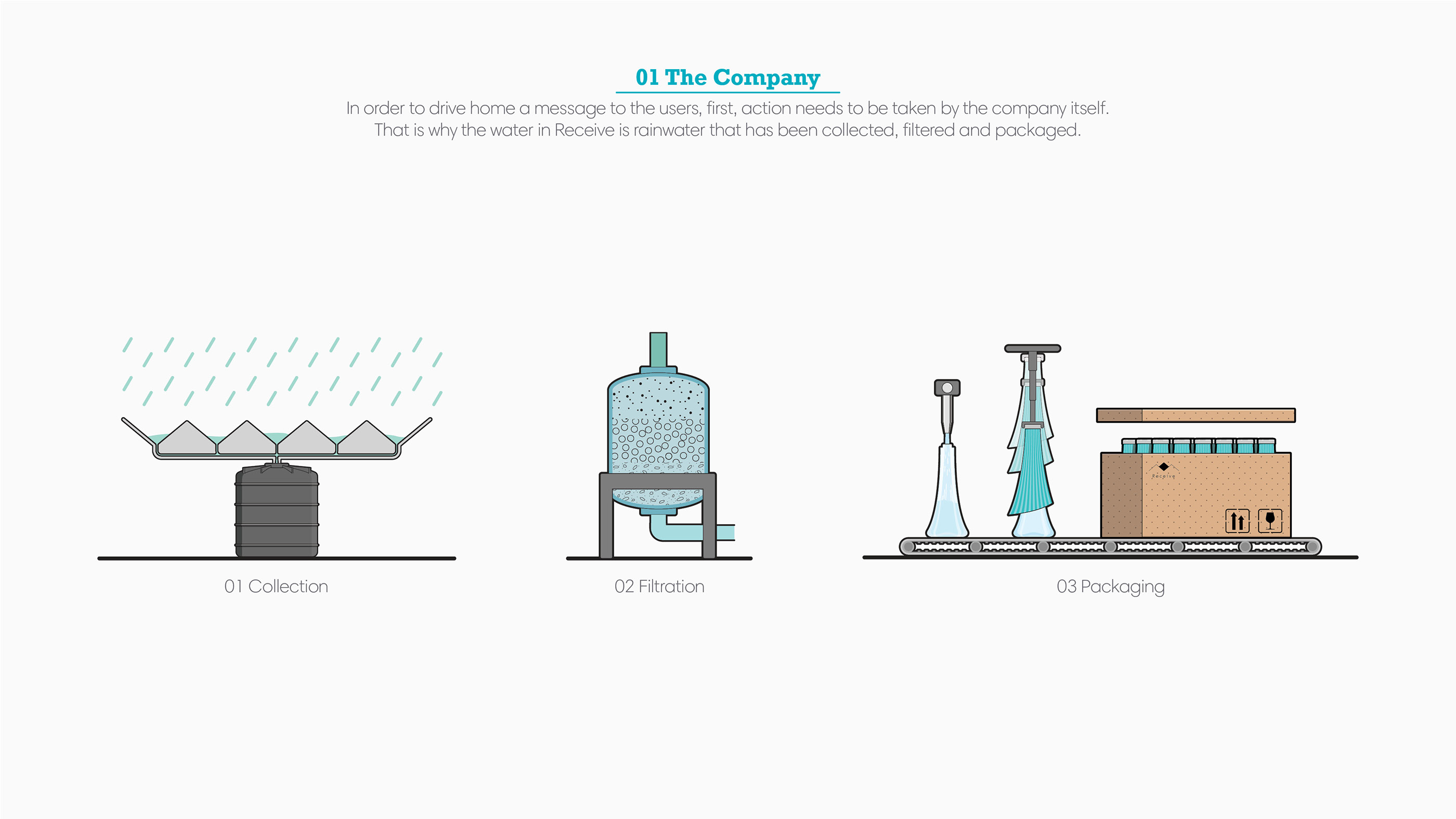 Rain collector，esthetics，function，blue，