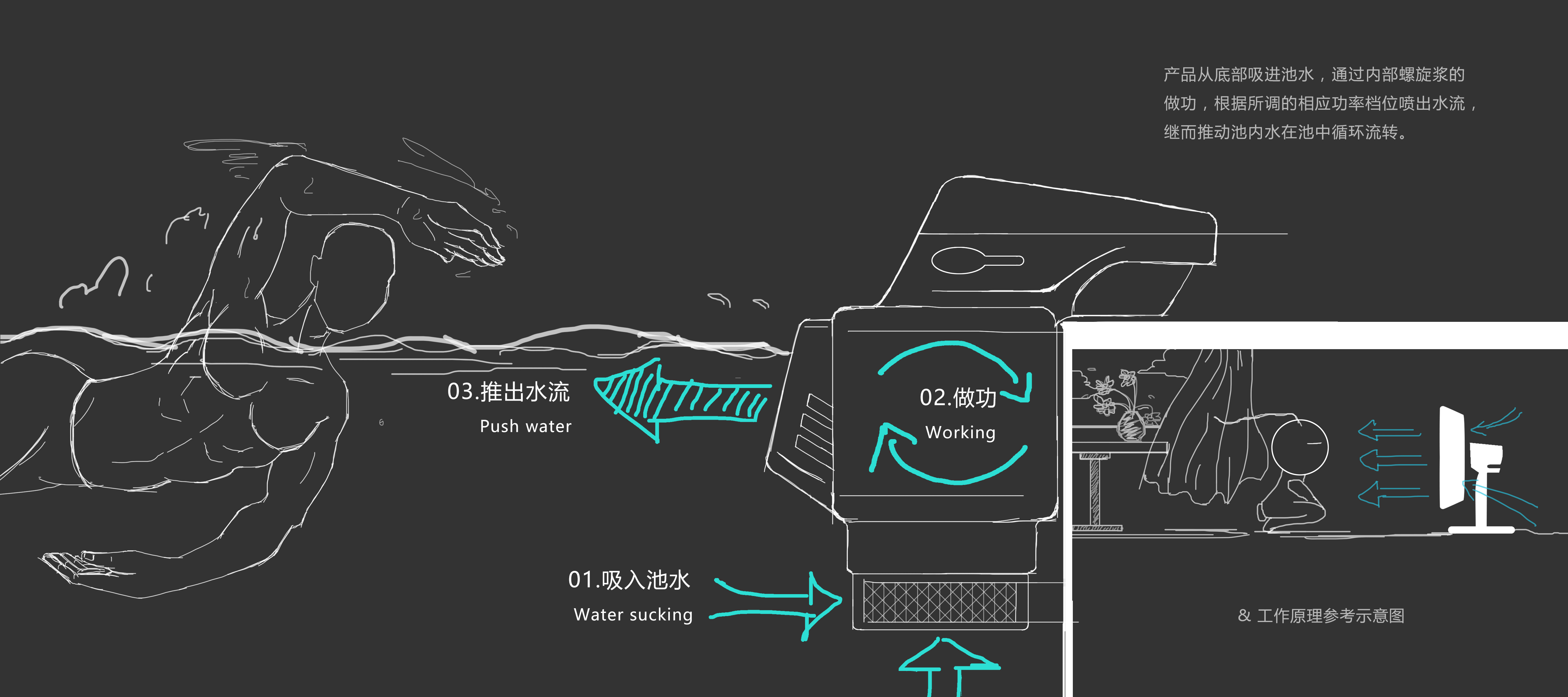 Water environment equipment，equipment，Swimming pool，Laminar propeller，Boundless pool unit，