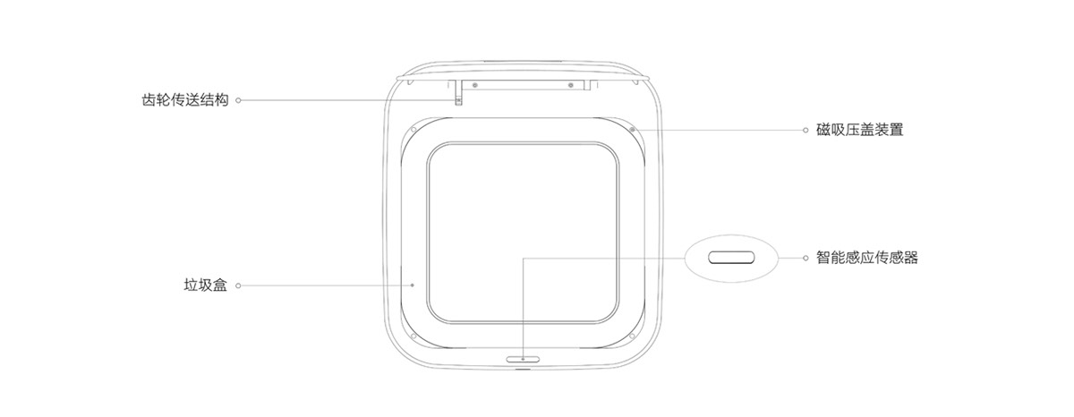 trash can，intelligence，Opening and closing，