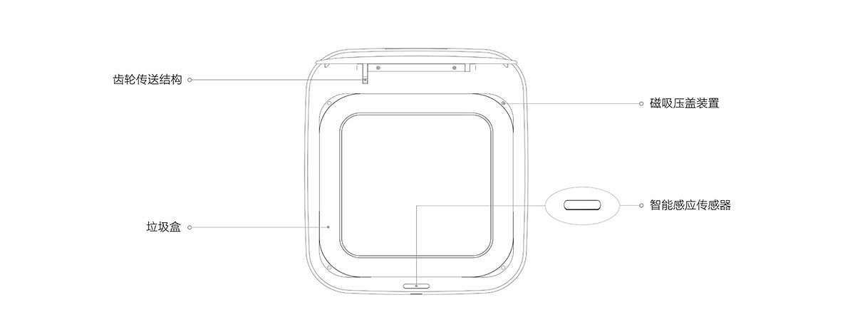 trash can，intelligence，Opening and closing，