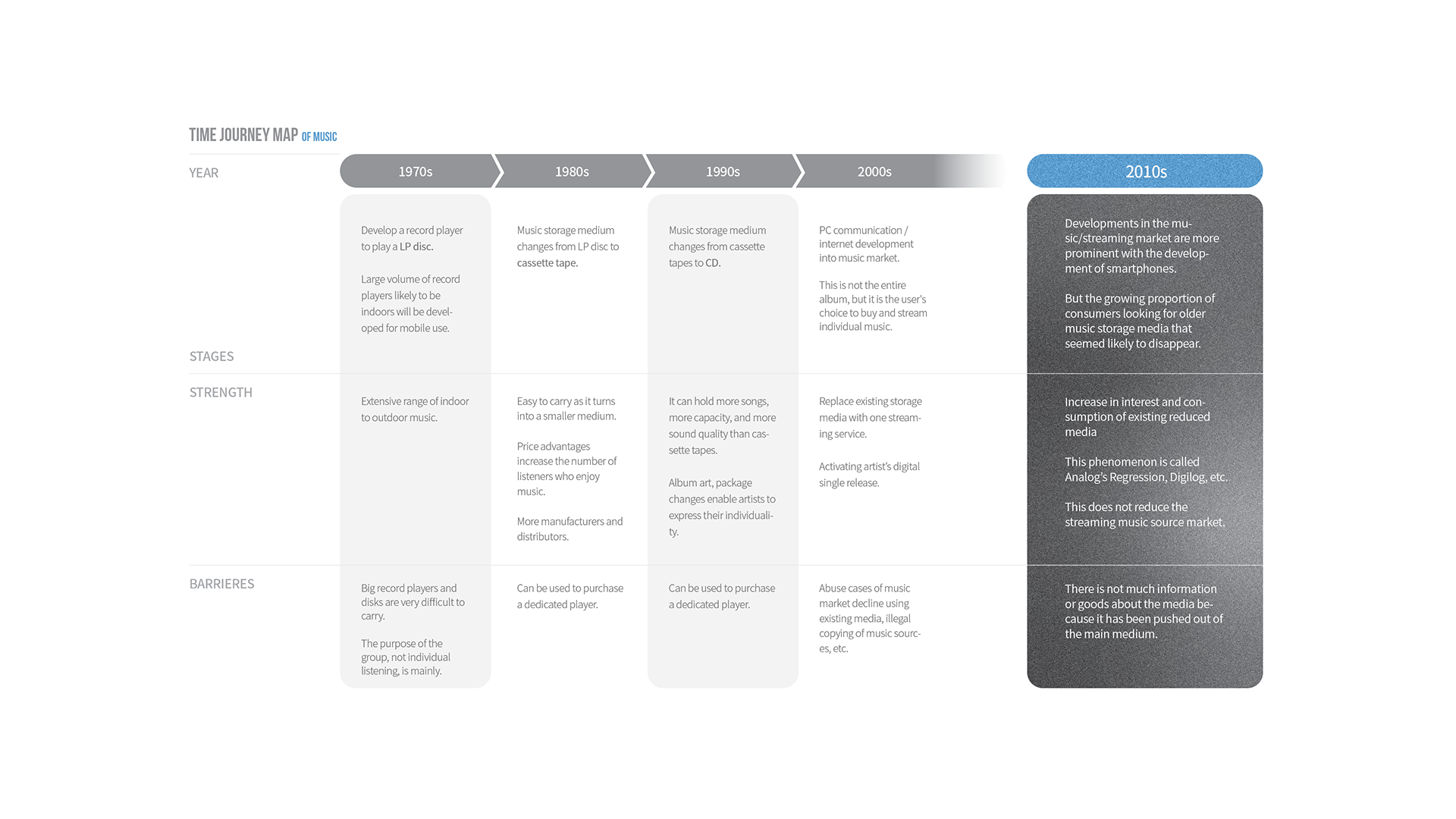 Walkman S，speaker，Digital，Portable，