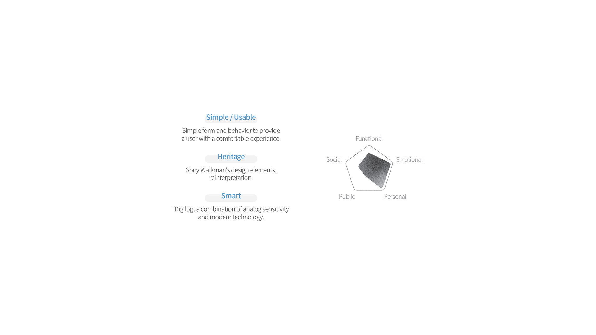 Walkman S，speaker，Digital，Portable，