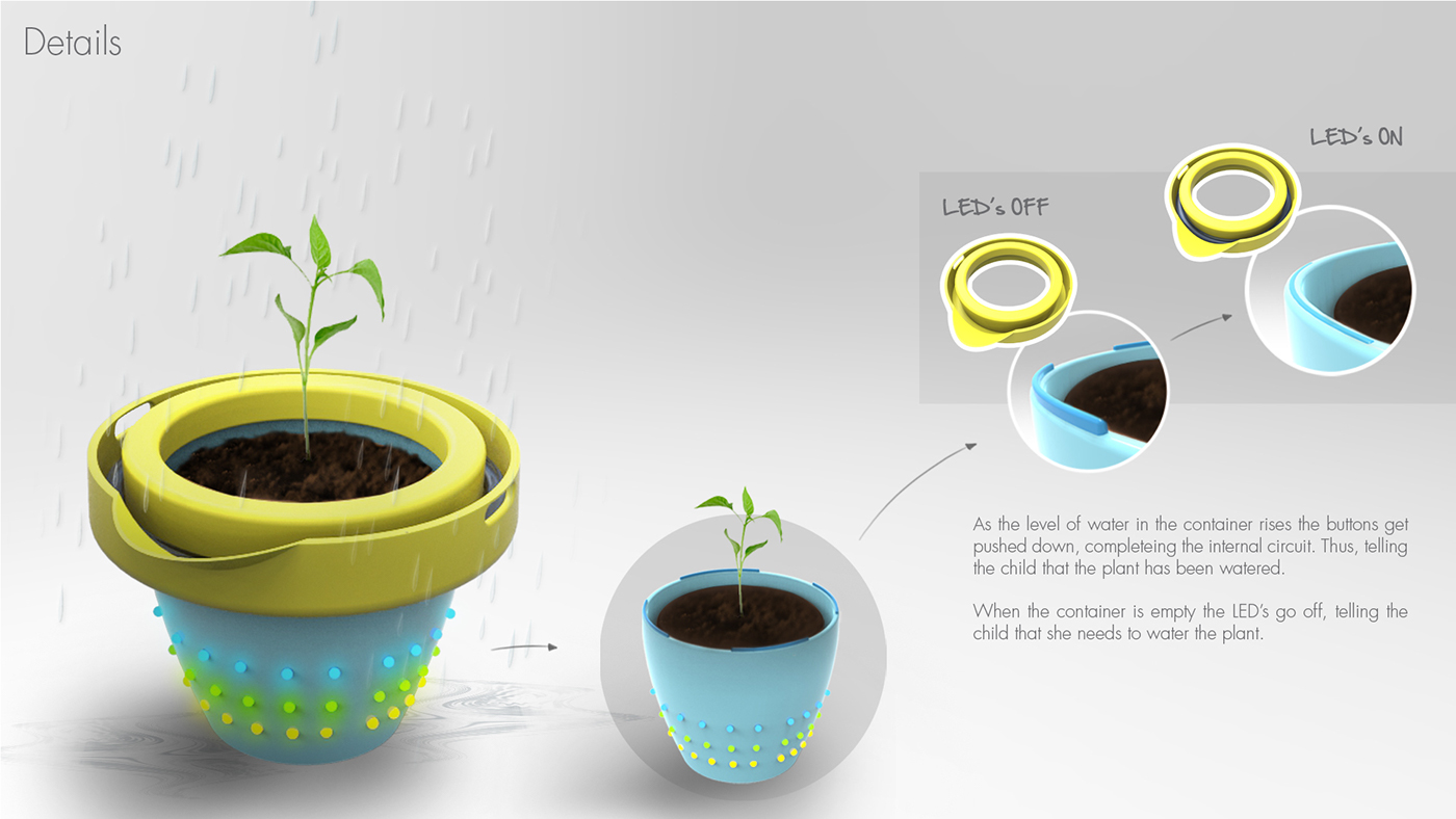 ecology，environment，