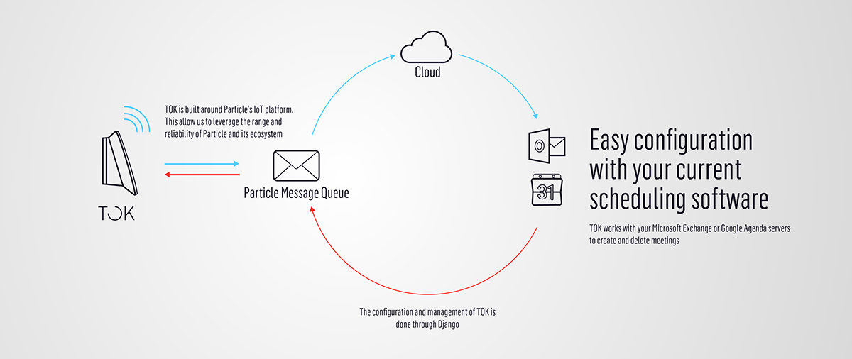 TOK，Conference room management system，Digital，product design，
