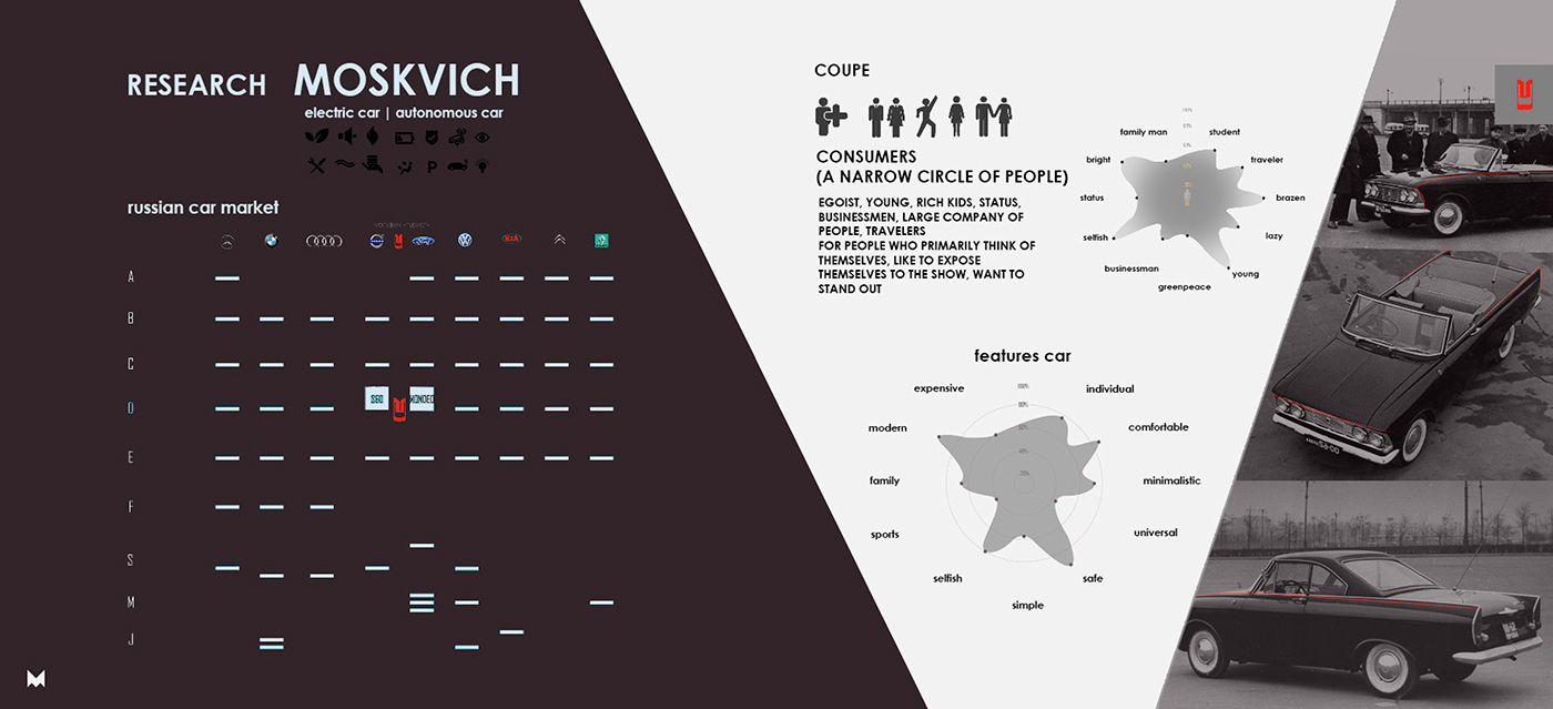 marina egorova，automobile，vehicle，traffic，Design，