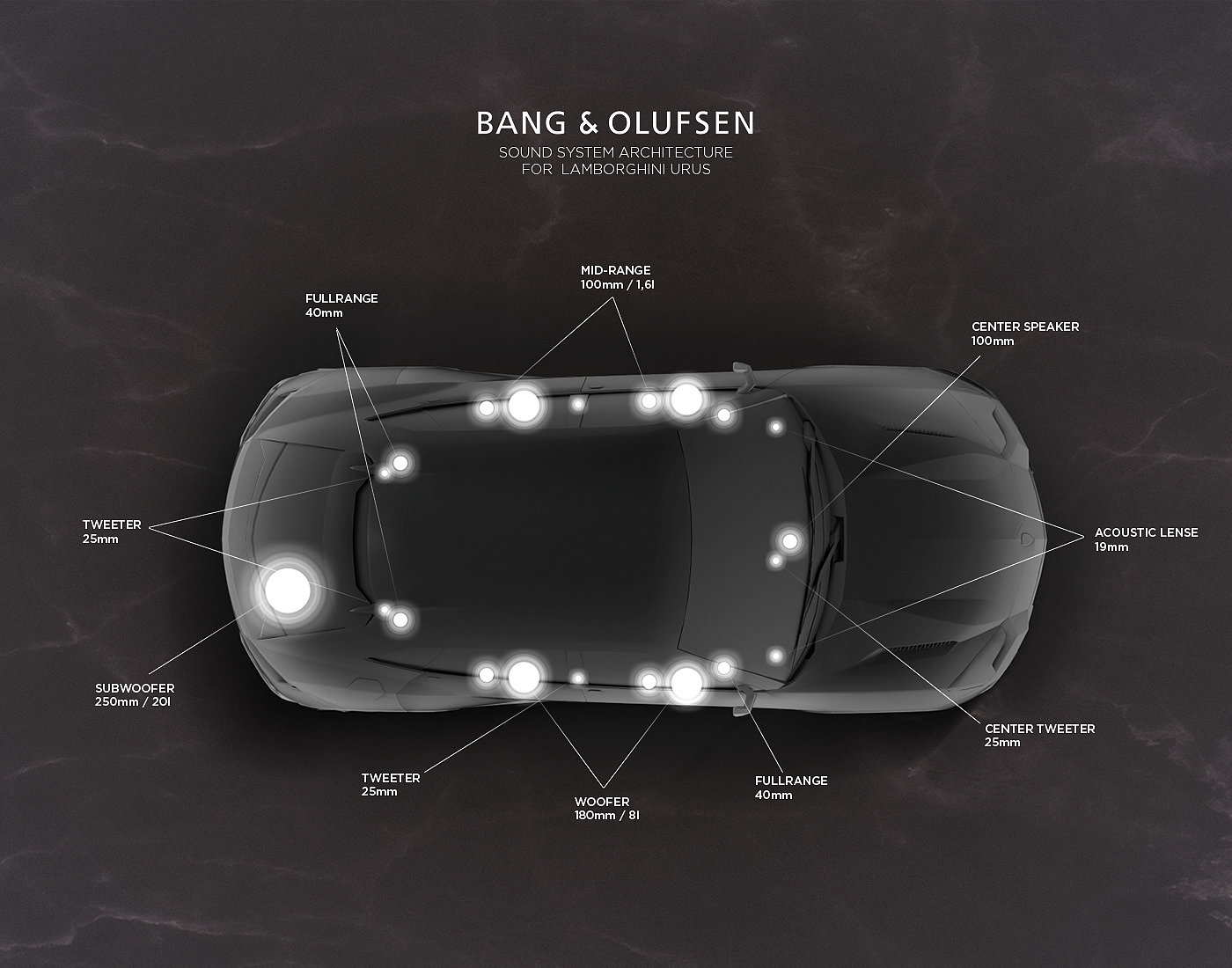 Automobile design，Lamborghini Uru，Metal，