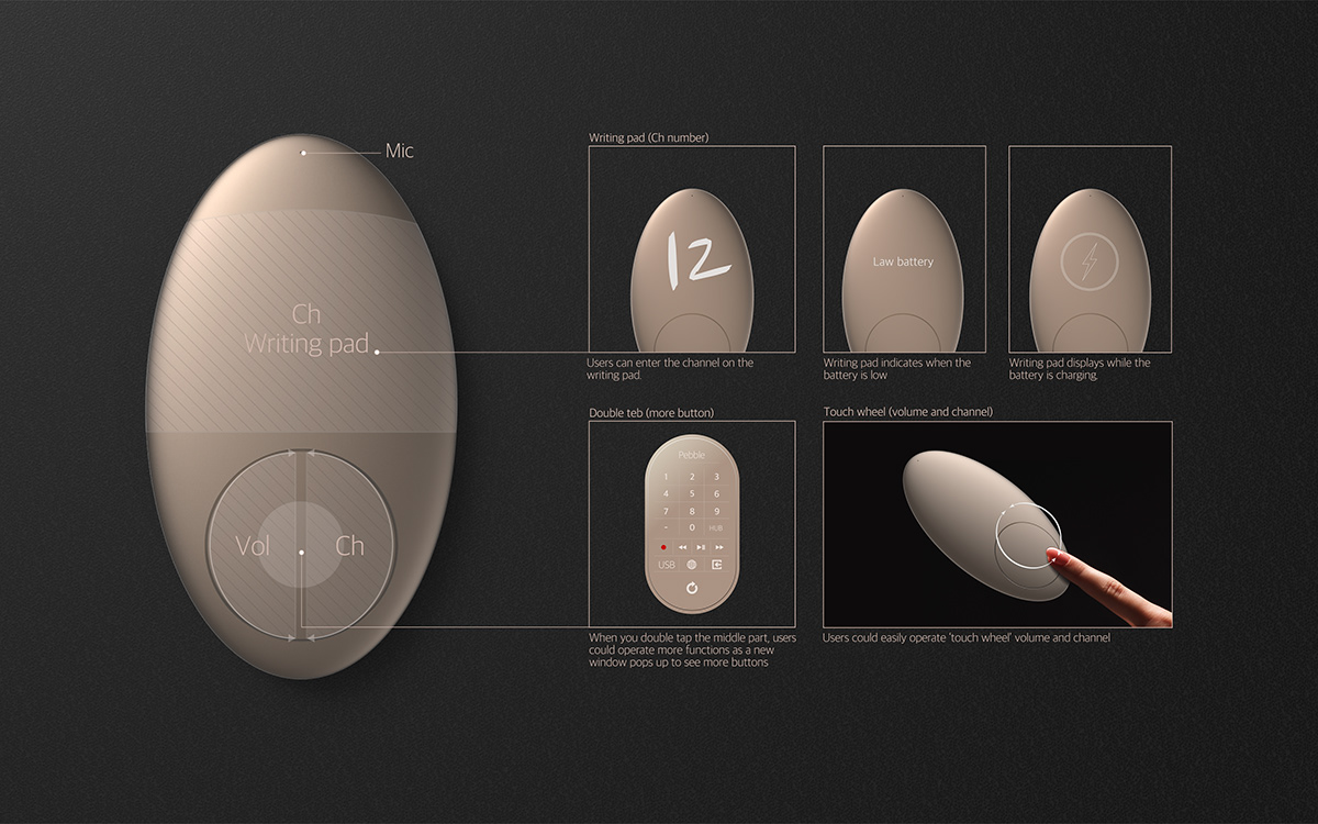 Home appliance accessories，Digital，pebble，Remote control，