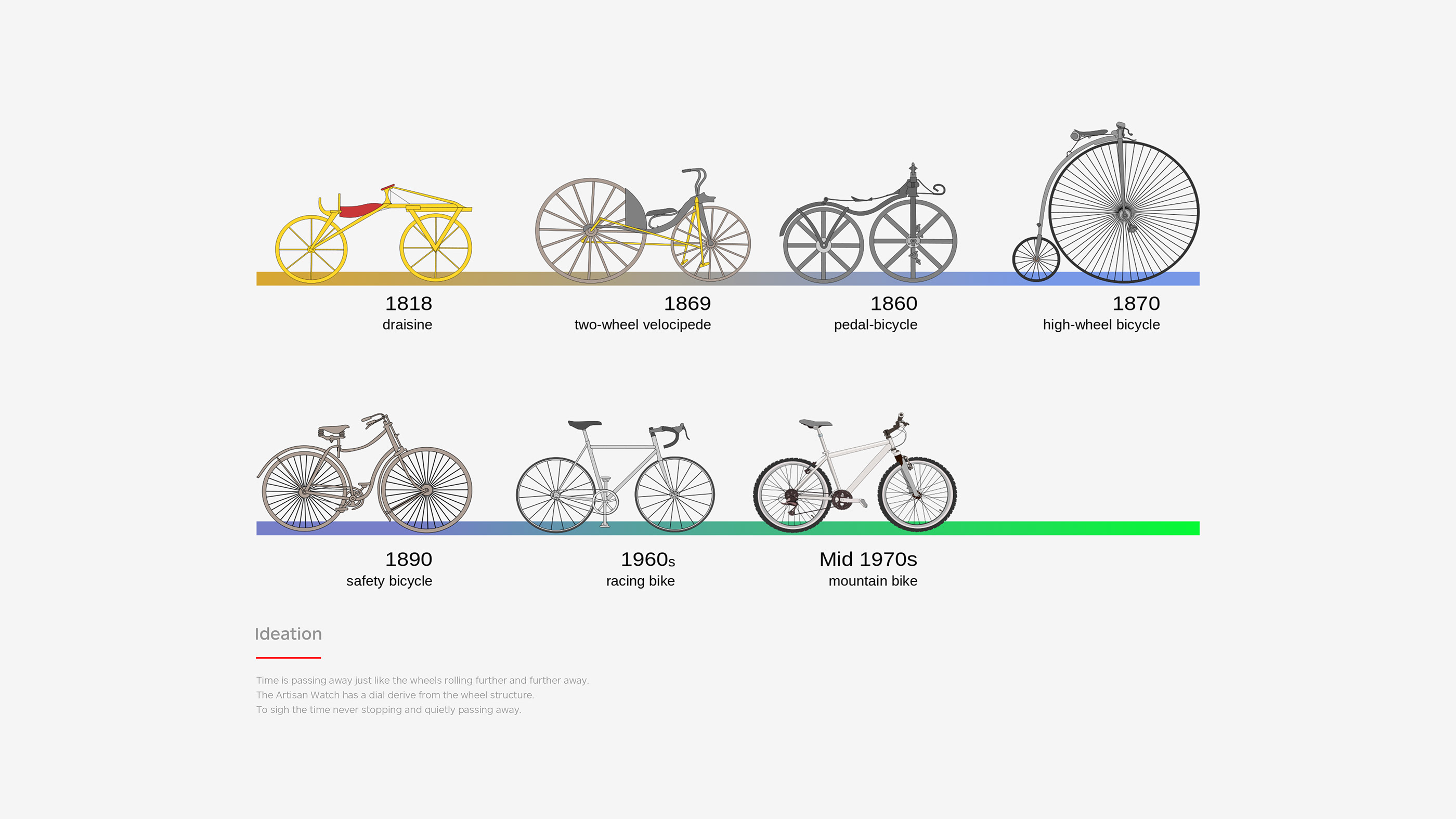 blend，Intelligent Watch，product design，