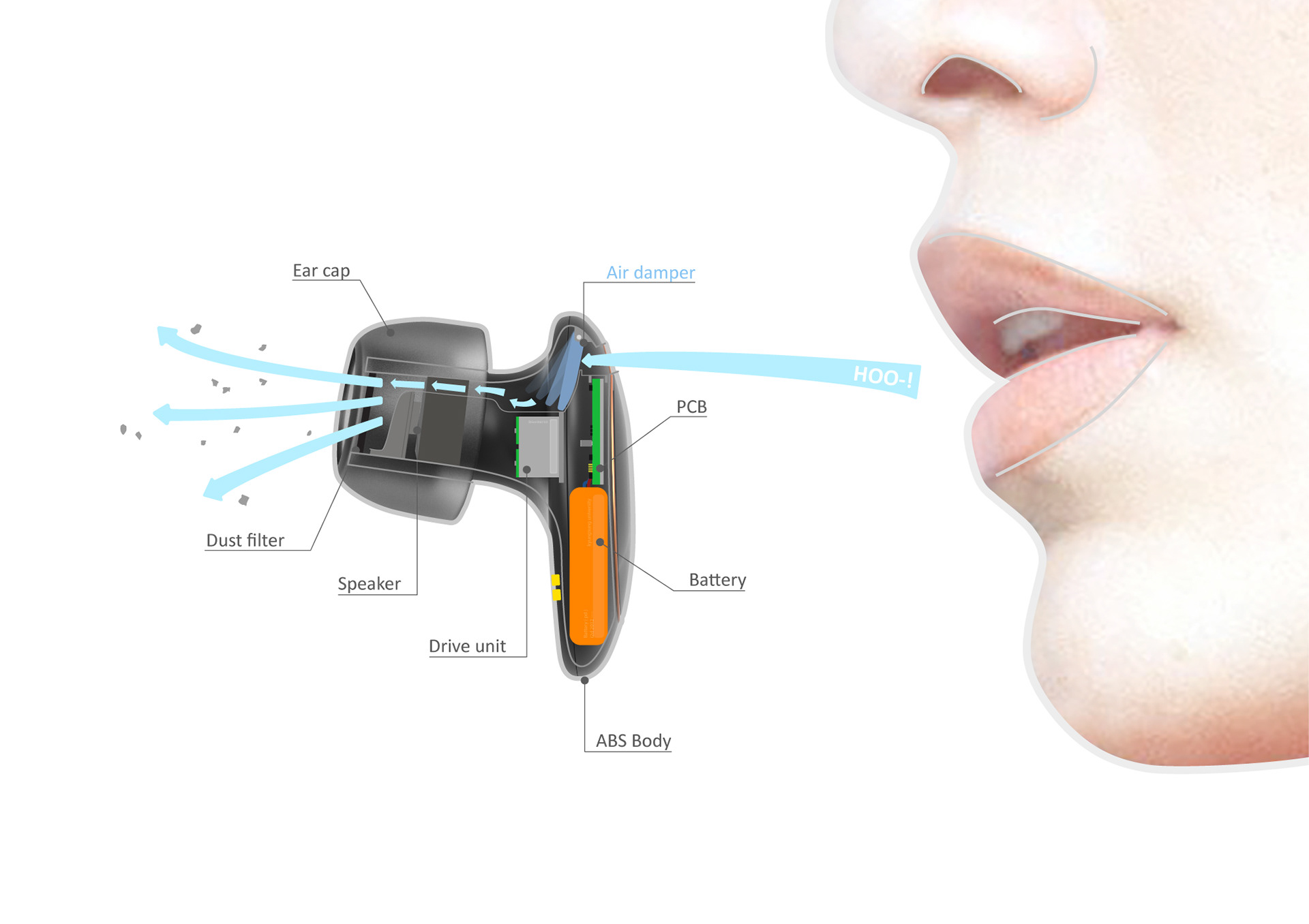 Earphone design，product design，industrial design，