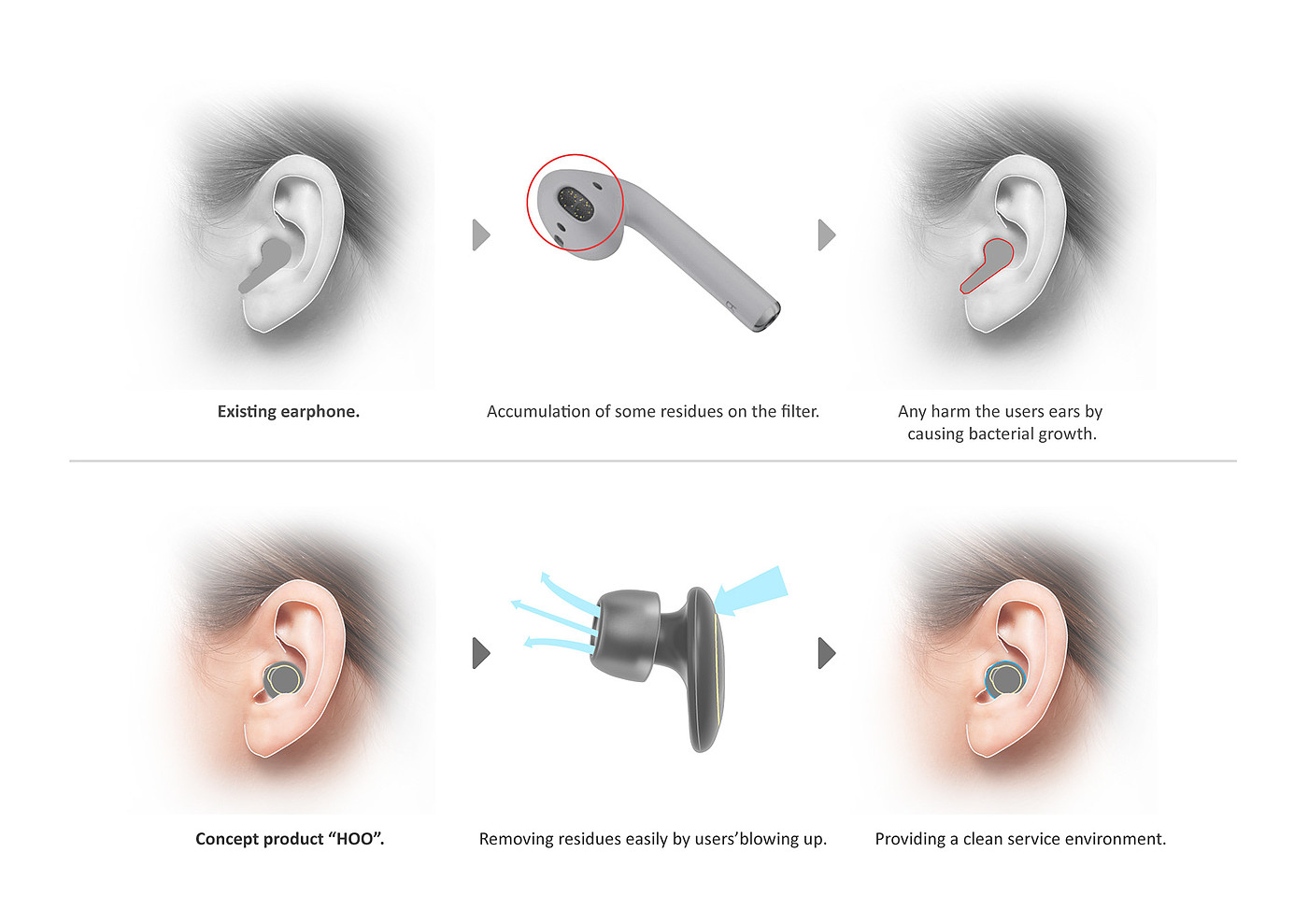 Earphone design，product design，industrial design，
