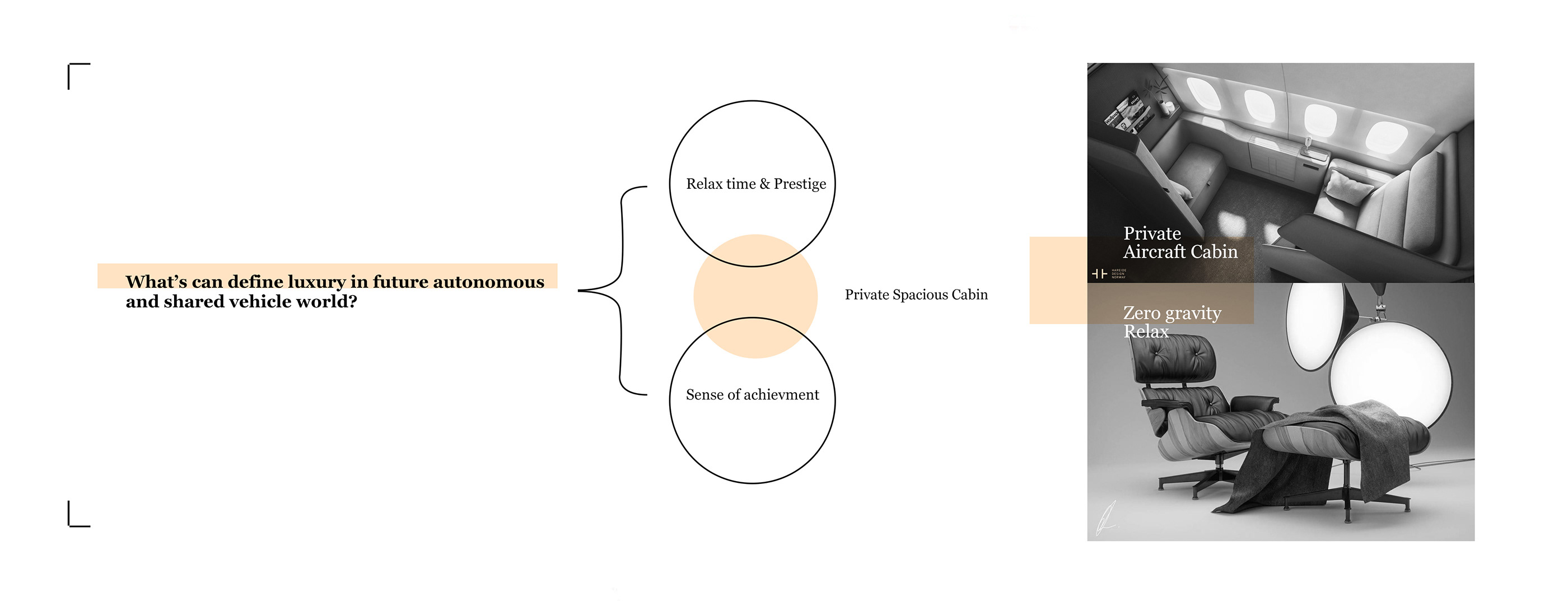 design sketch，Concept Car，Renault Ultra，