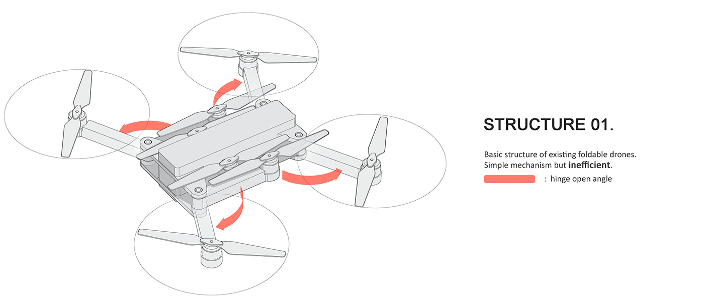 dji ，MAVIC PRO，UAV，DAY，