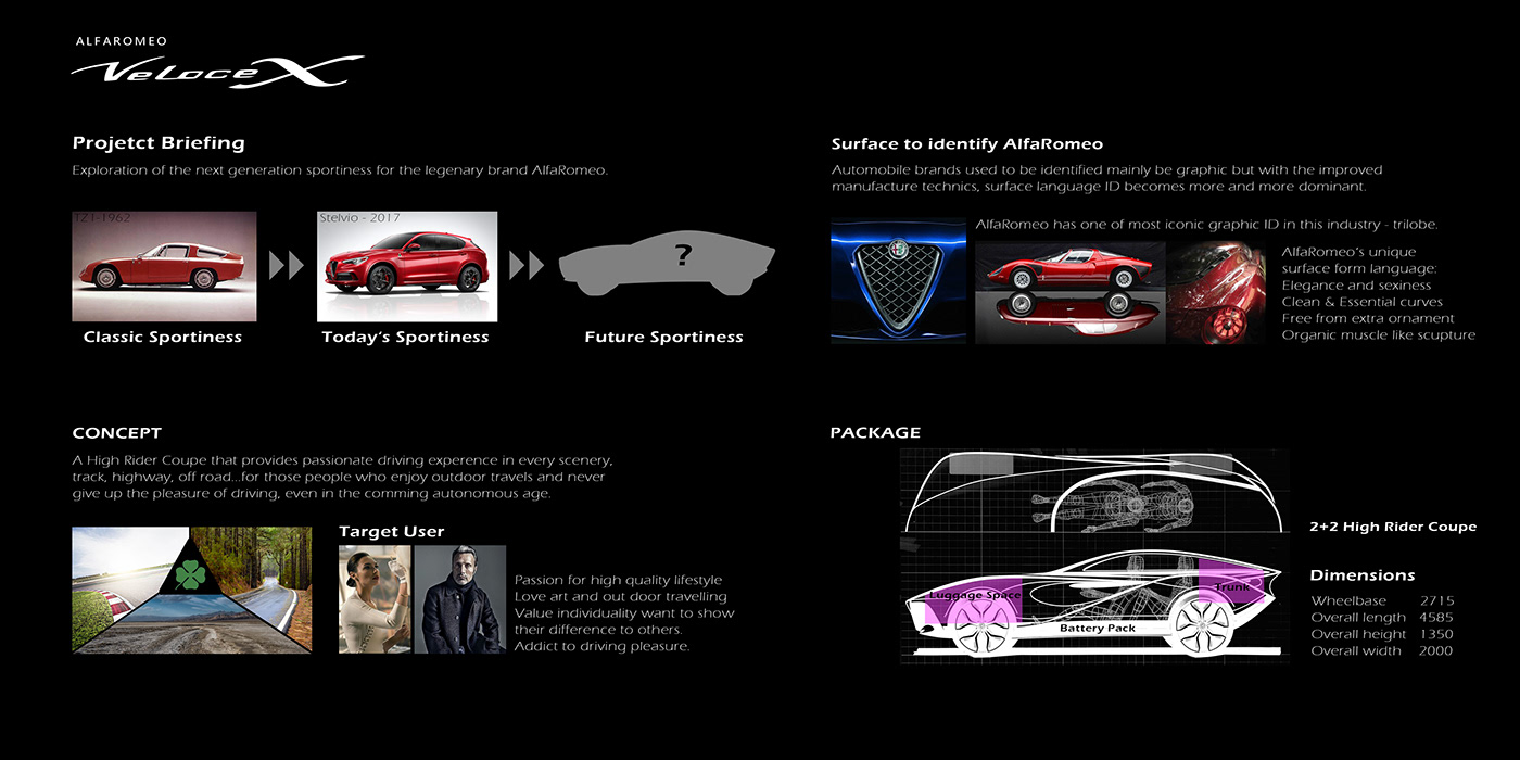 Alpha Romeo，Fast X，Sports car，