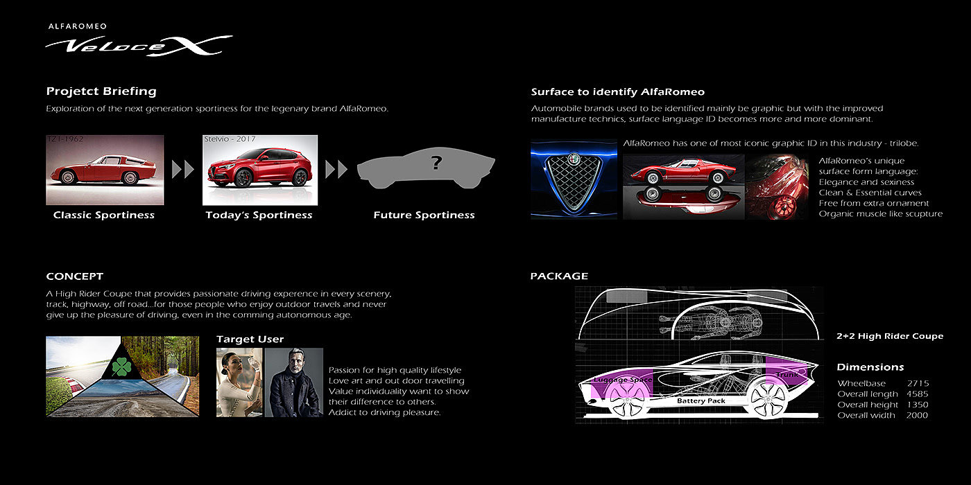 Alpha Romeo，Fast X，Sports car，