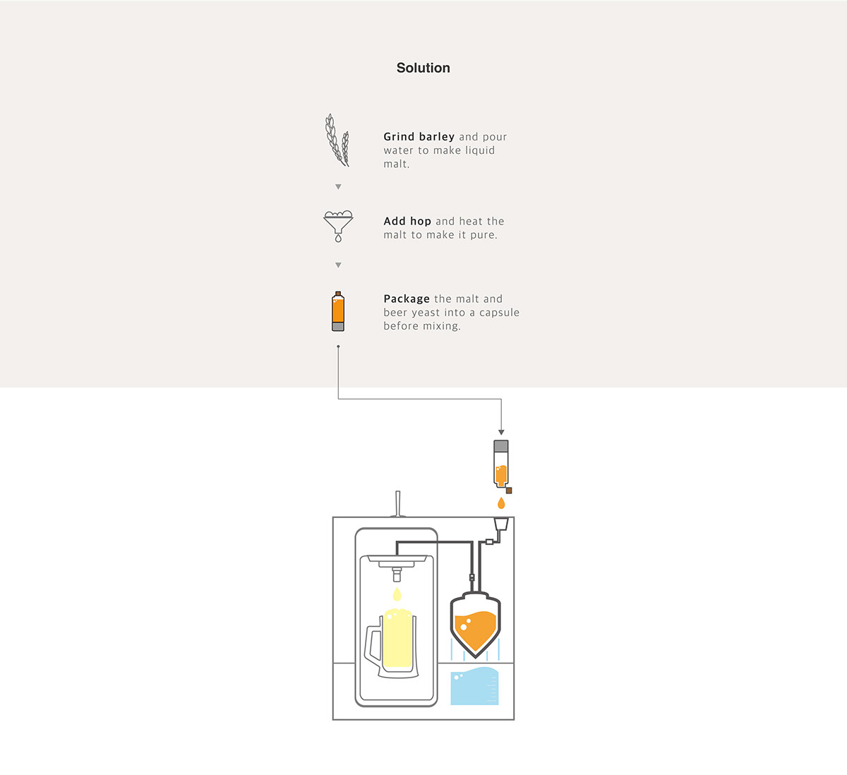 Beer machine，household，product design，