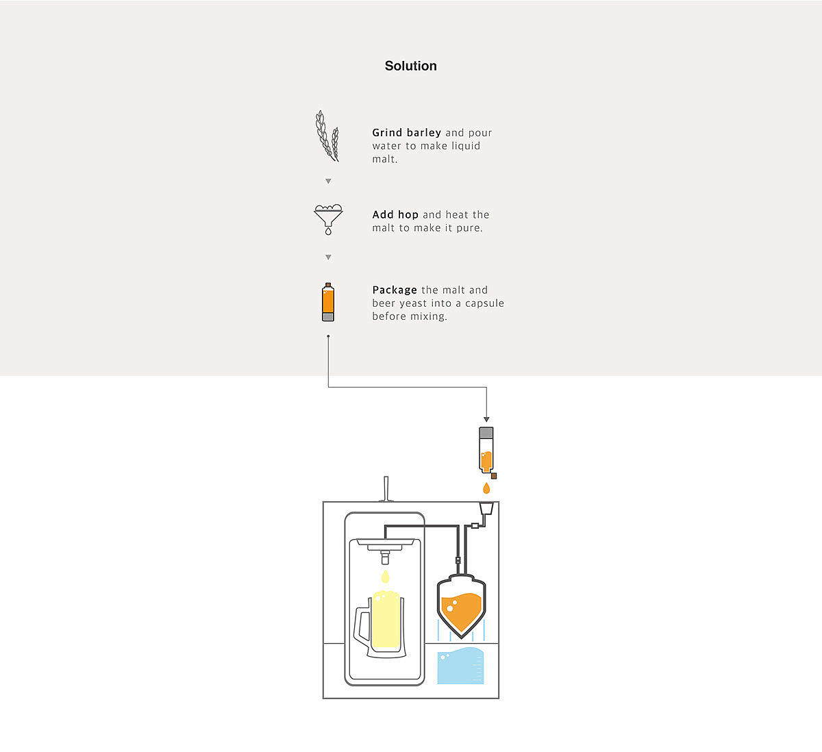 Beer machine，household，product design，