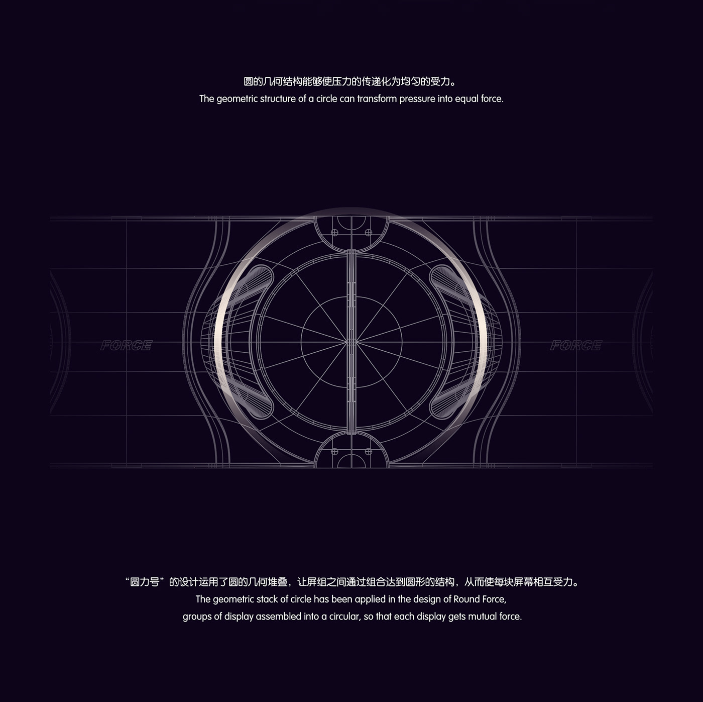 circular，Combined type，LED display，