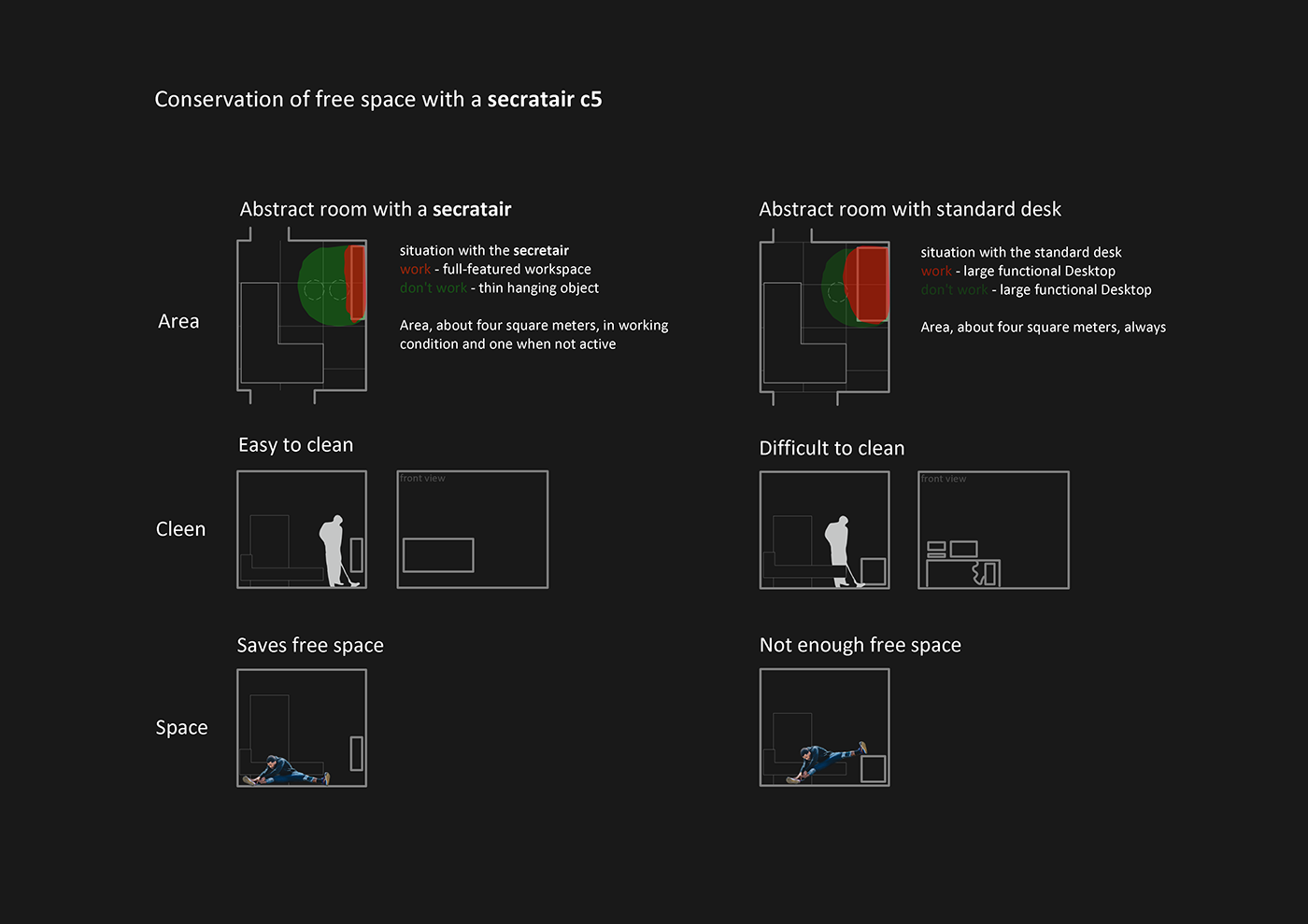 Tools and equipment，furniture，