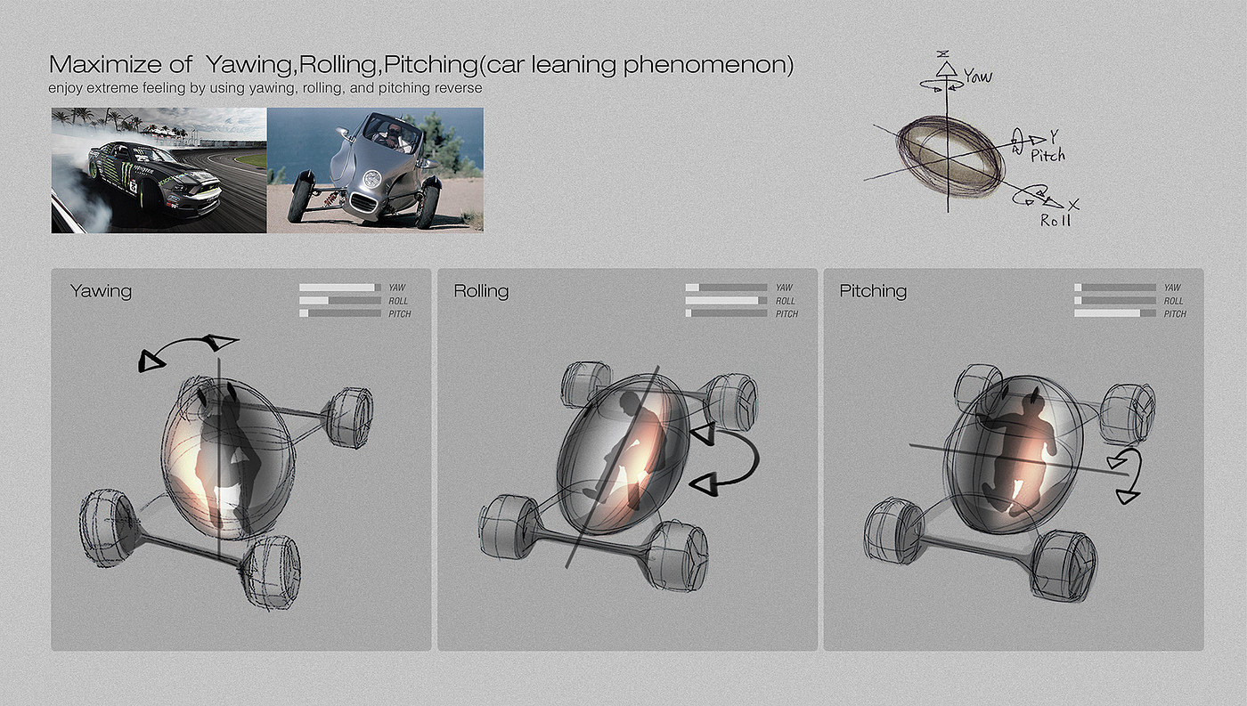 Concept sports car，Sports car，crabronibus，