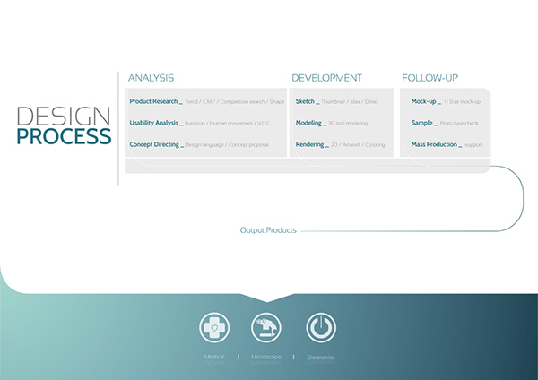 medical care，industrial design，product design，medical care，