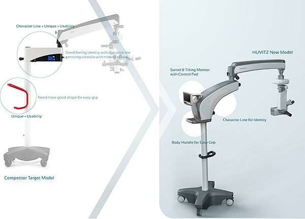 medical care，industrial design，product design，medical care，