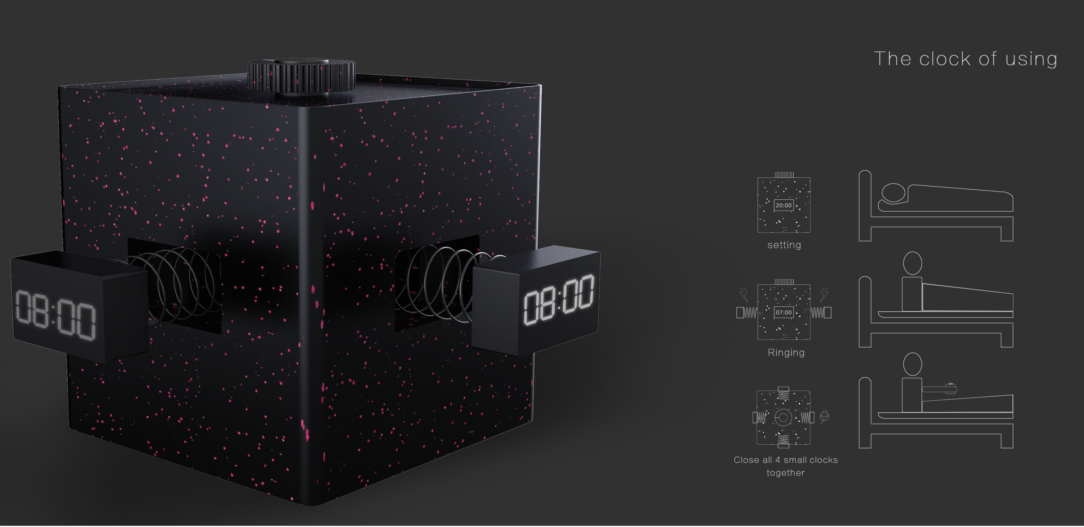 Household products，