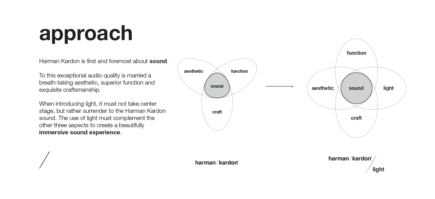 product design，conceptual design，Infinite speaker，