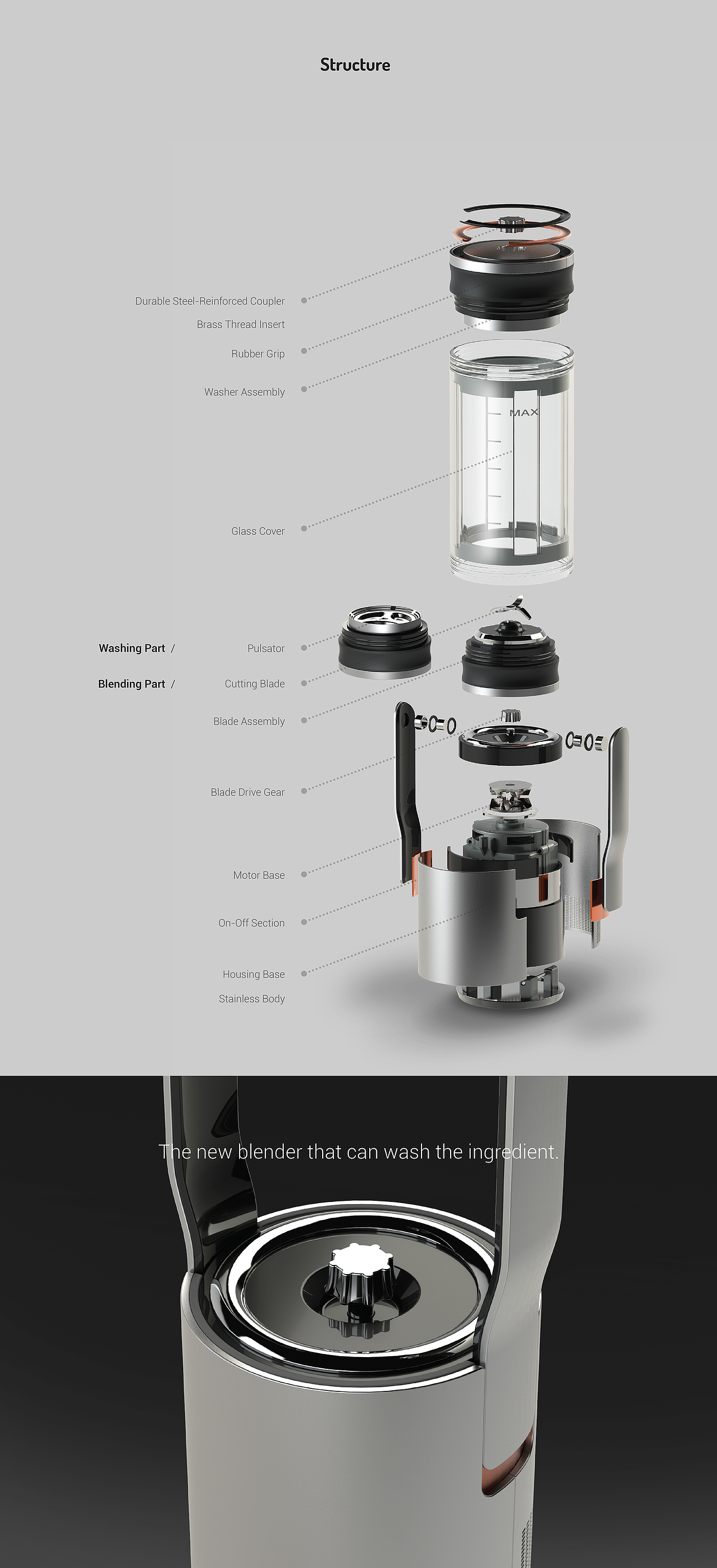 Dual Mixer，榨汁机，自动化设计，