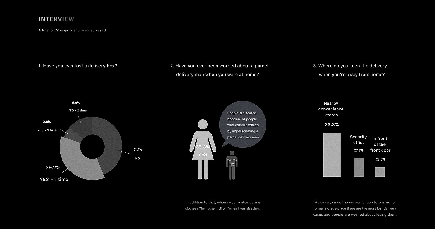Create link，Service design，black，