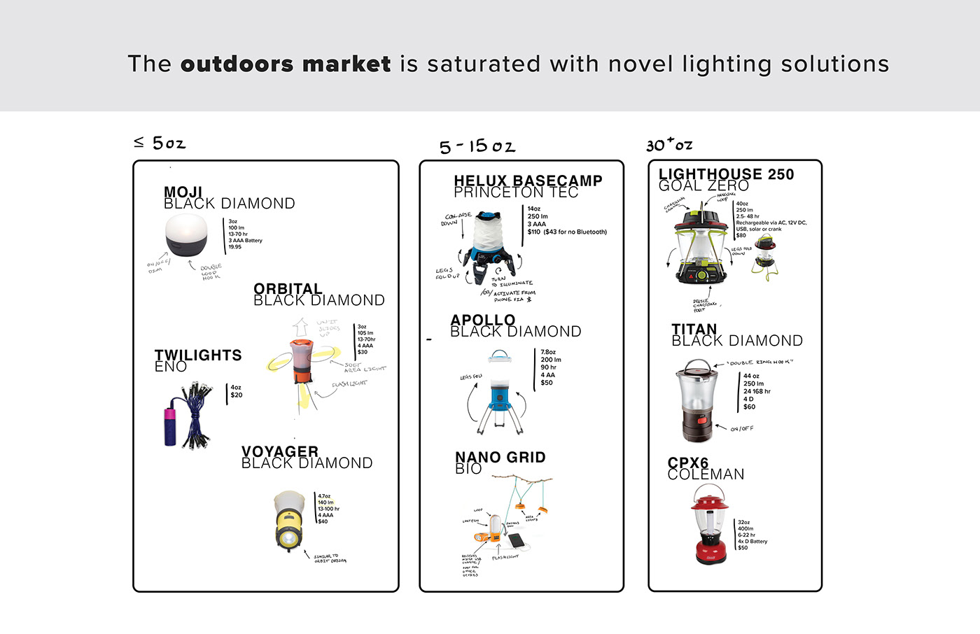 Flashlight，lighting，Water cup，field，stack，