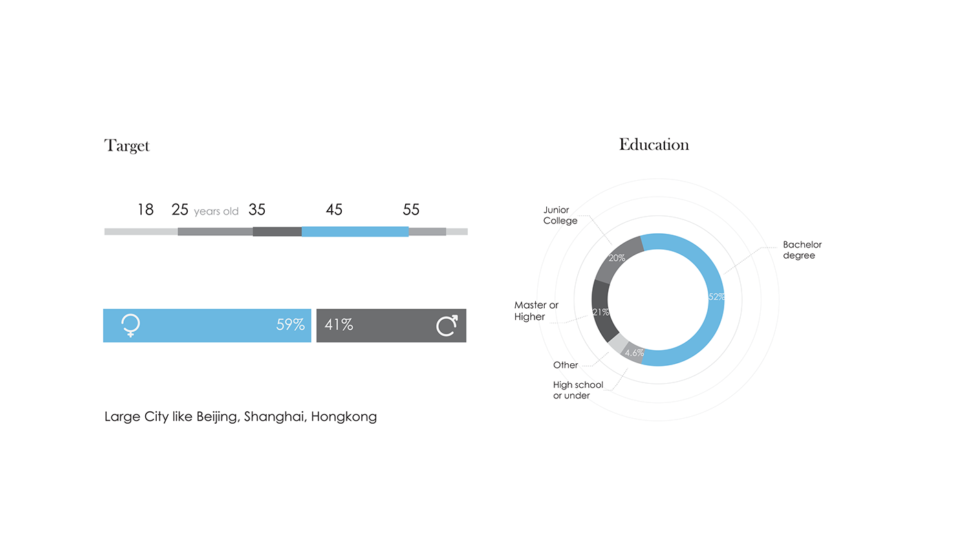Air purification，Air filtration，purifier，environmental pollution，pm2.5，