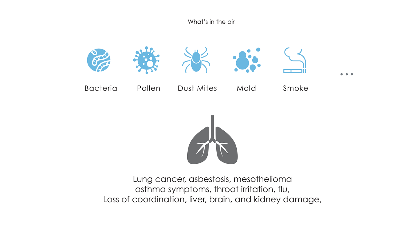Air purification，Air filtration，purifier，environmental pollution，pm2.5，
