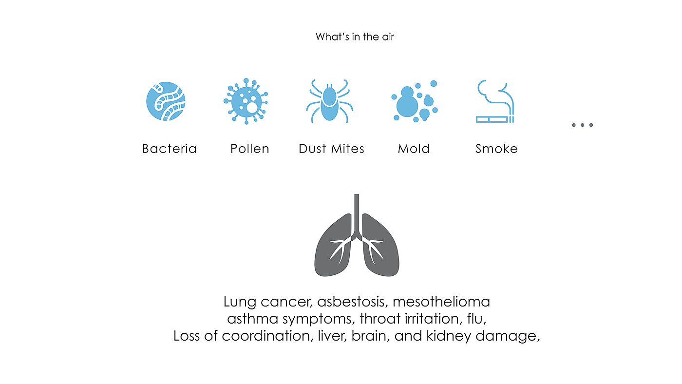 Air purification，Air filtration，purifier，environmental pollution，pm2.5，