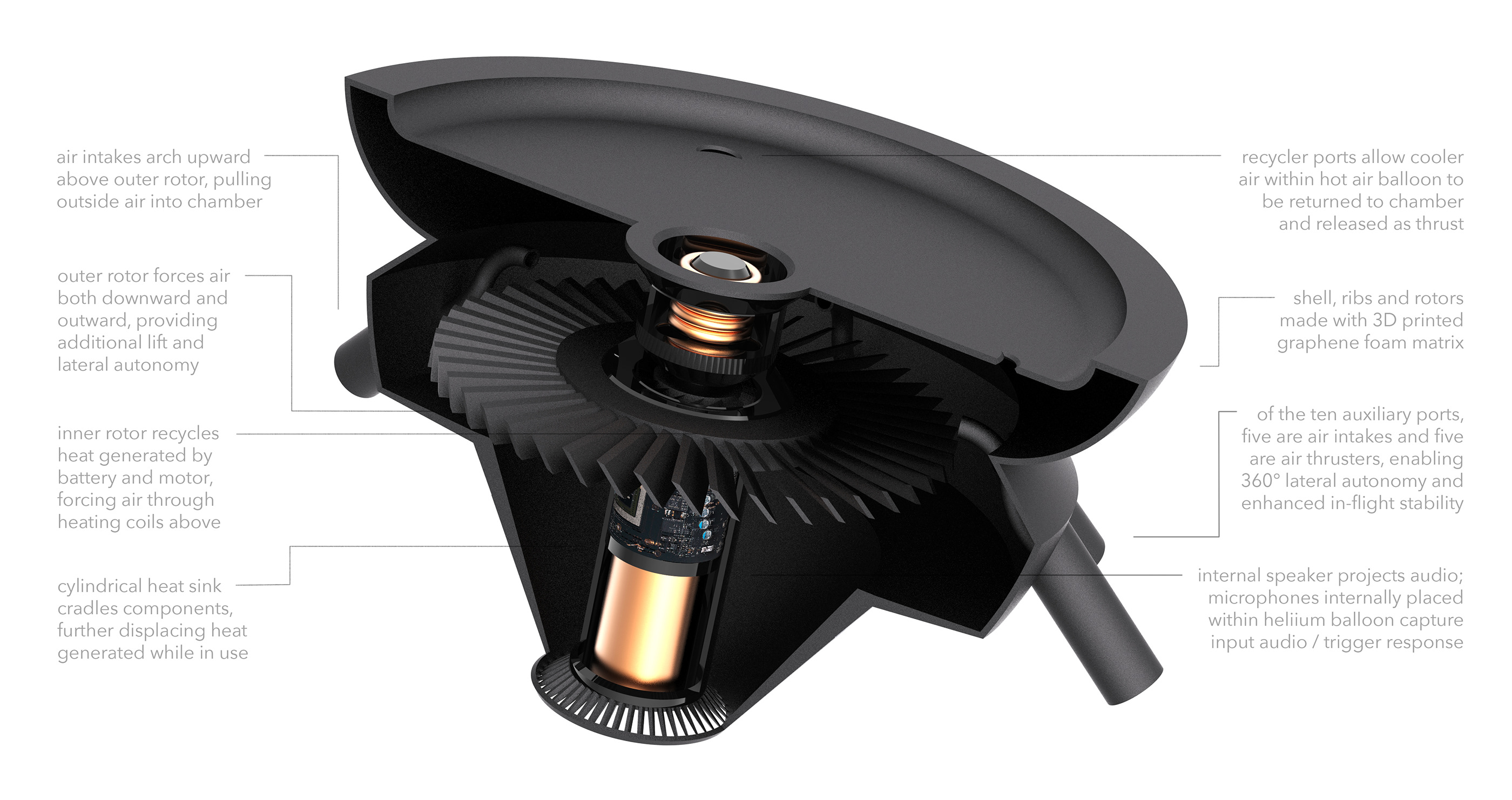 artificial intelligence，float，Float，