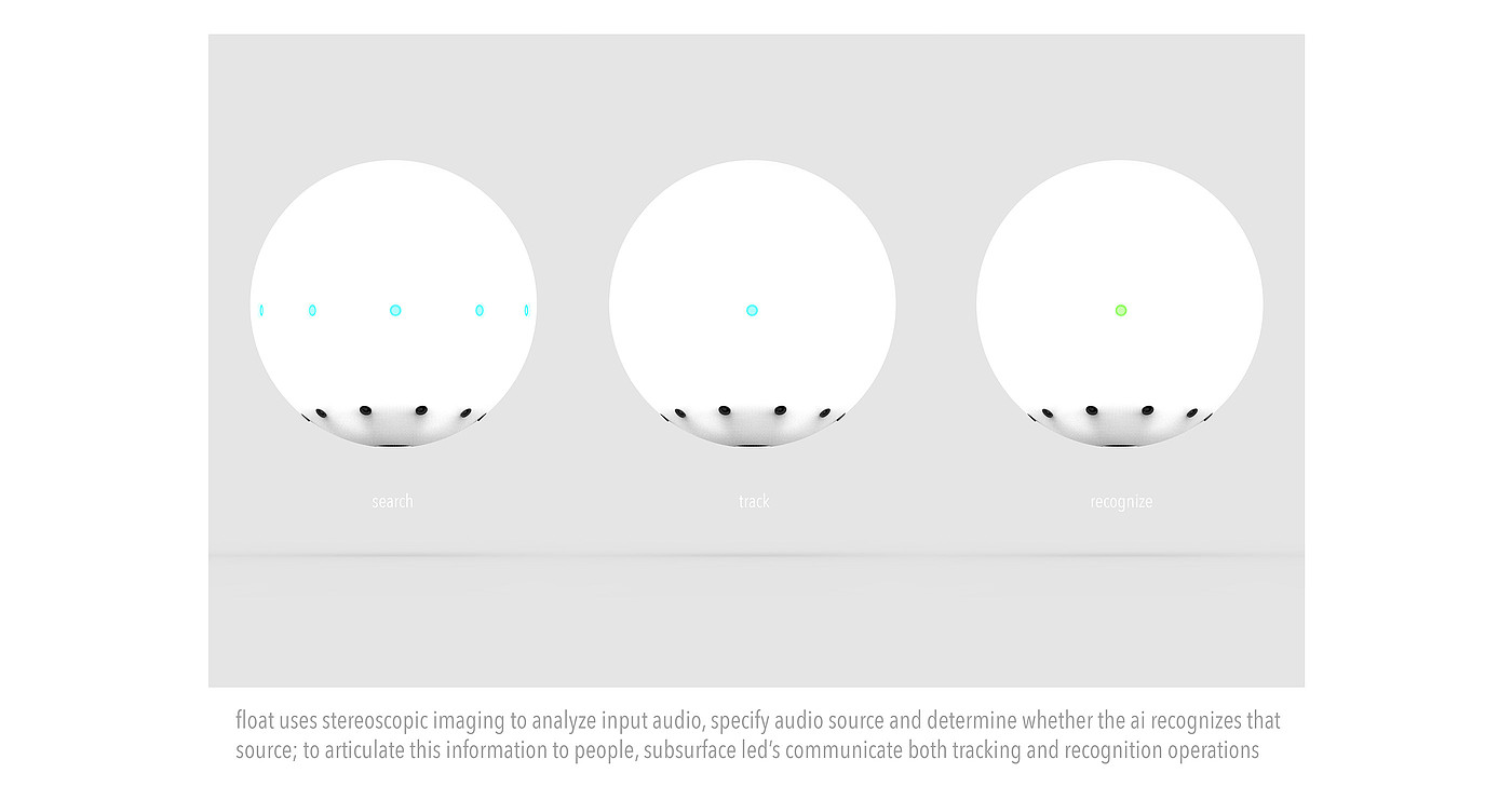 artificial intelligence，float，Float，