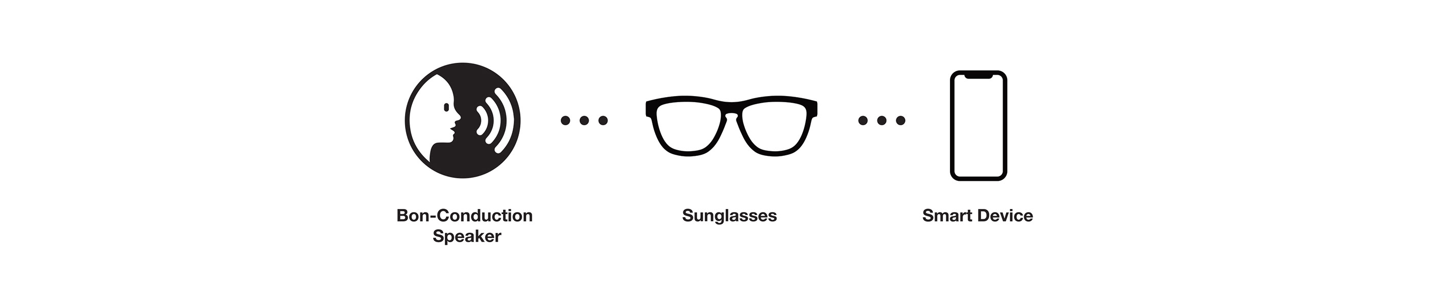 Zunlge V2，Bone conduction，Bluetooth headset，Sunglasses，