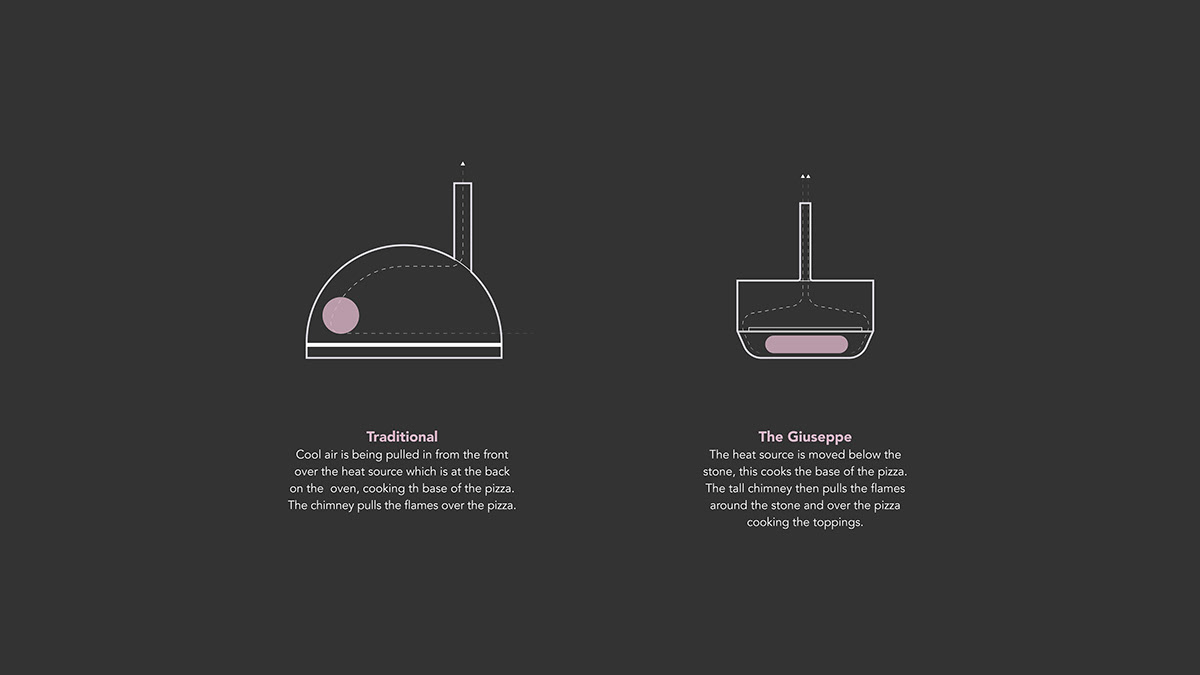 product design，Household Electric Appliances，Pizza oven，Giuseppe，