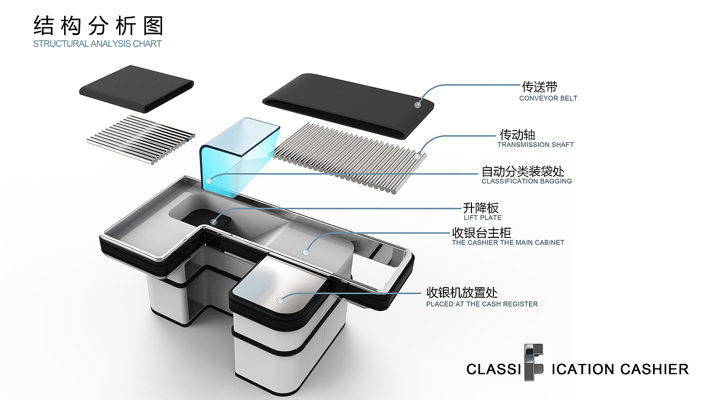 2014年大学毕业作品集，工业设计，