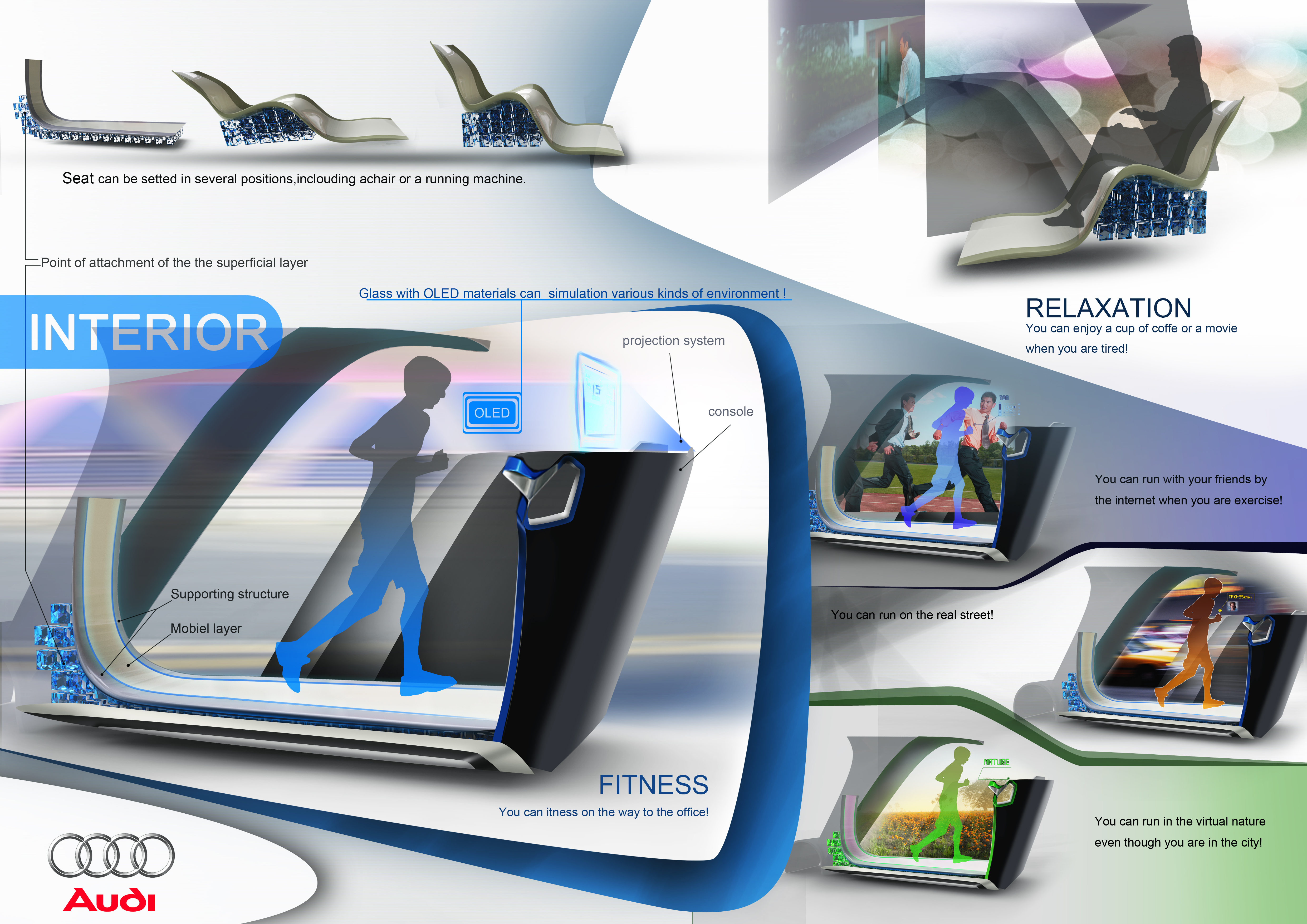 Automobile design，industrial design，