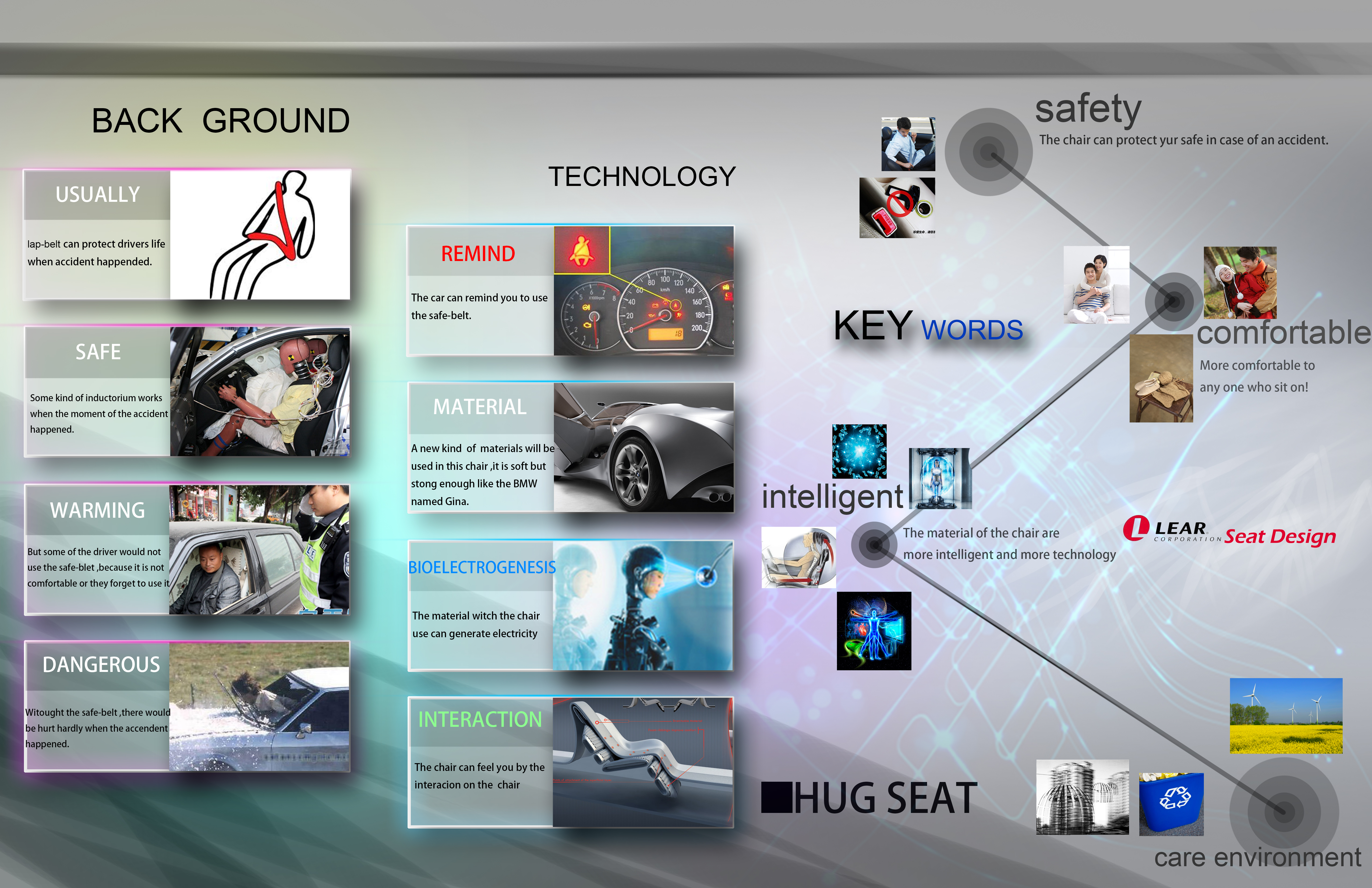 Automobile design，industrial design，