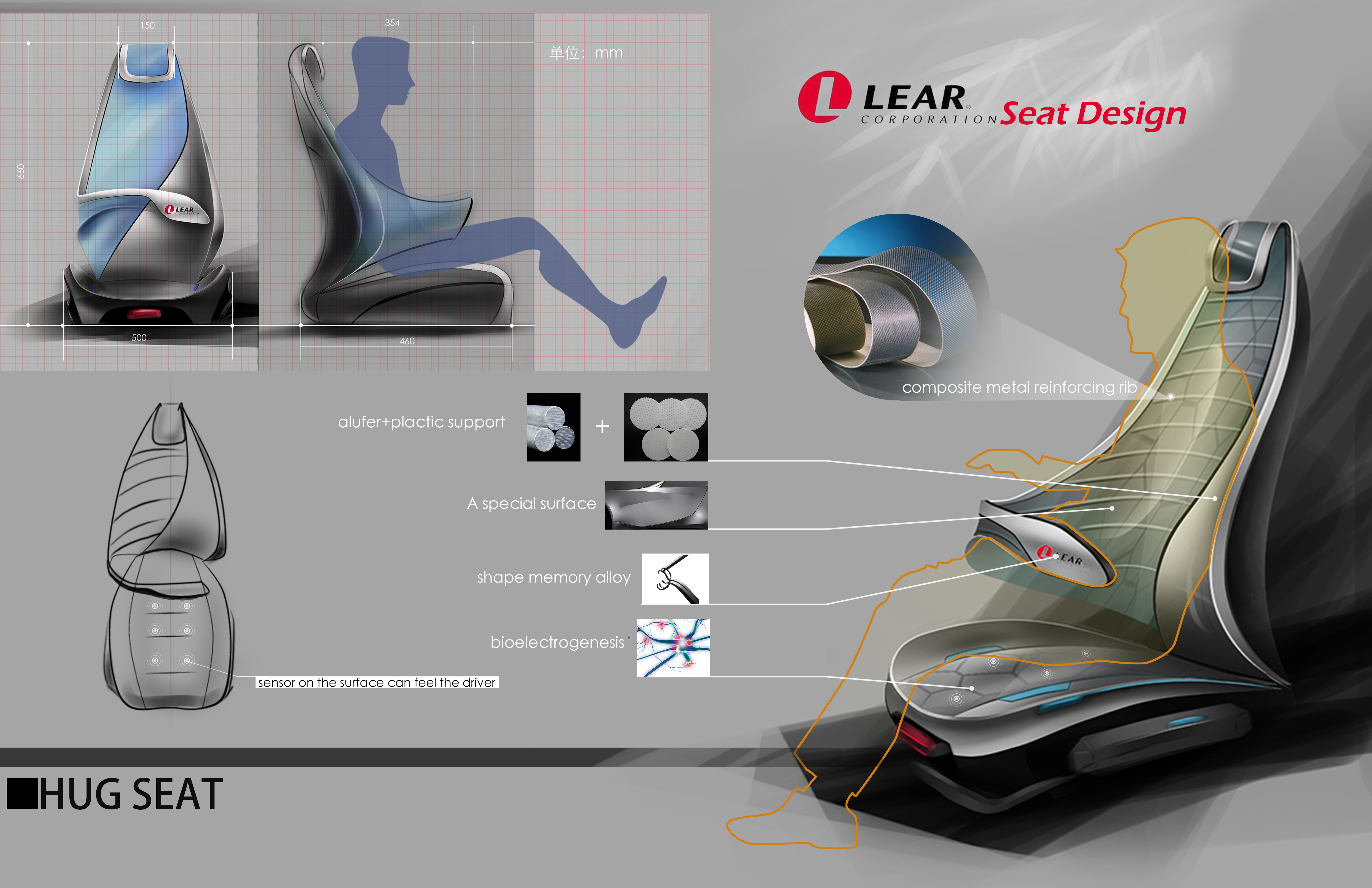 Automobile design，industrial design，