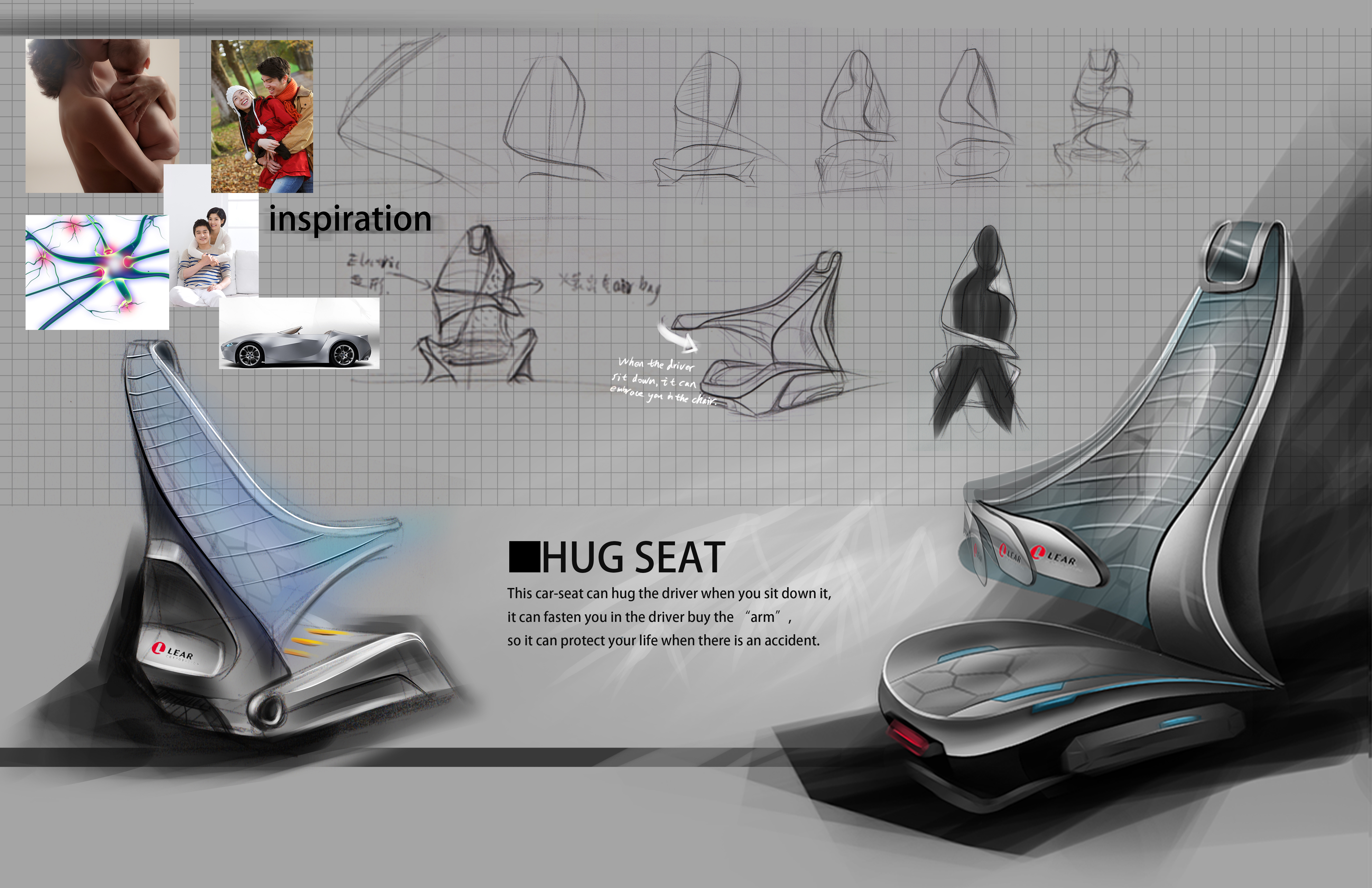 Automobile design，industrial design，