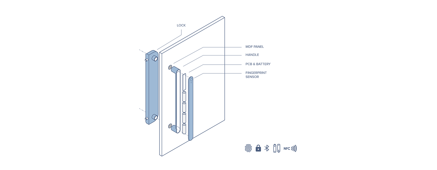 Fuhua Wang，HANDIOT.，furniture，cabinet，charge，to work in an office，