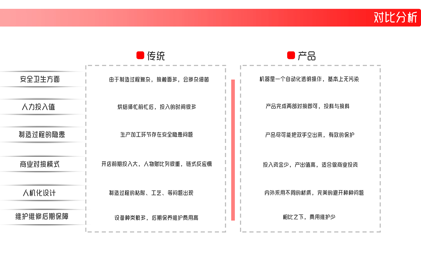 毕业设计、食品加工，