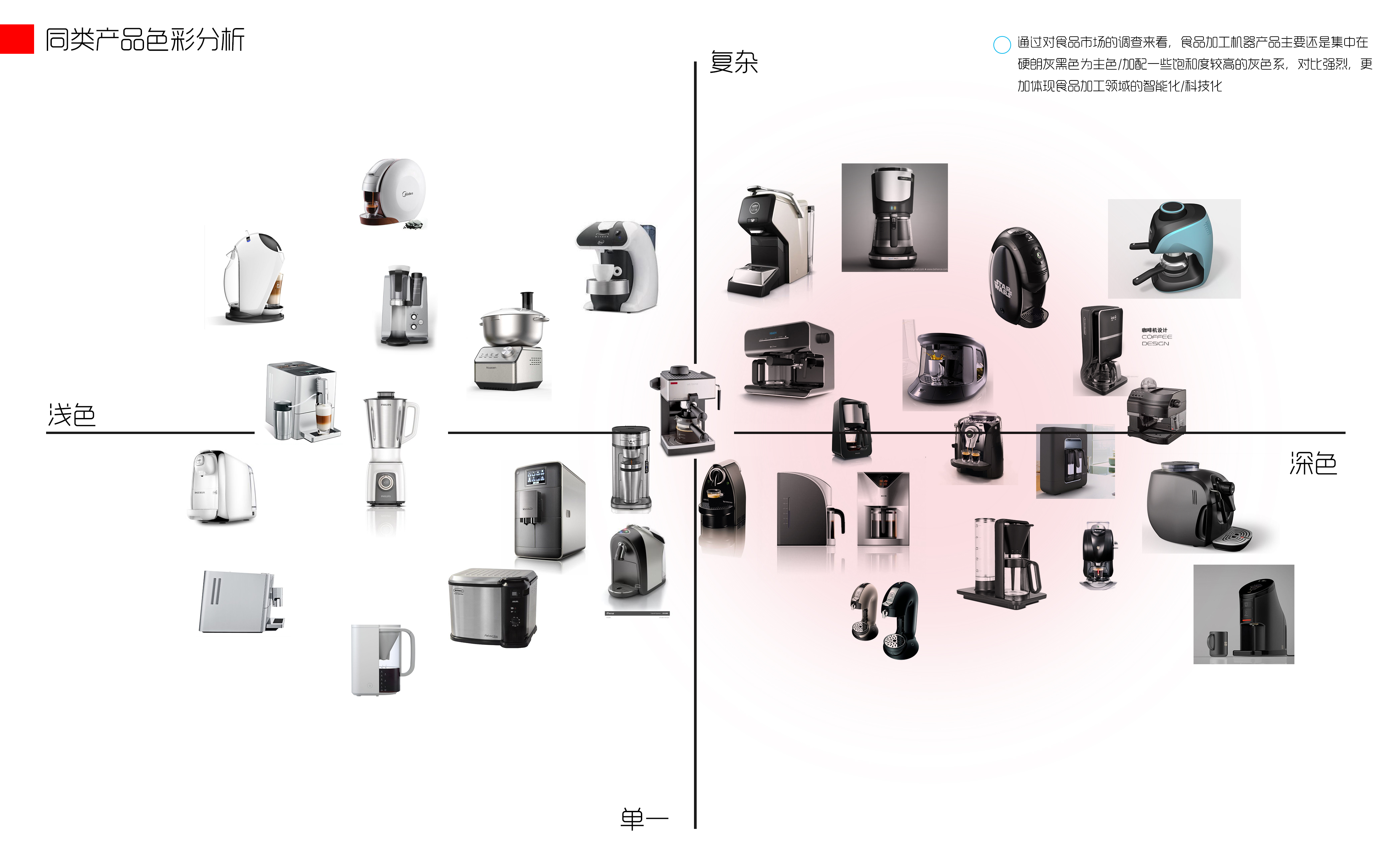 kitchenware，food processing，Intelligent device，Molding equipment，