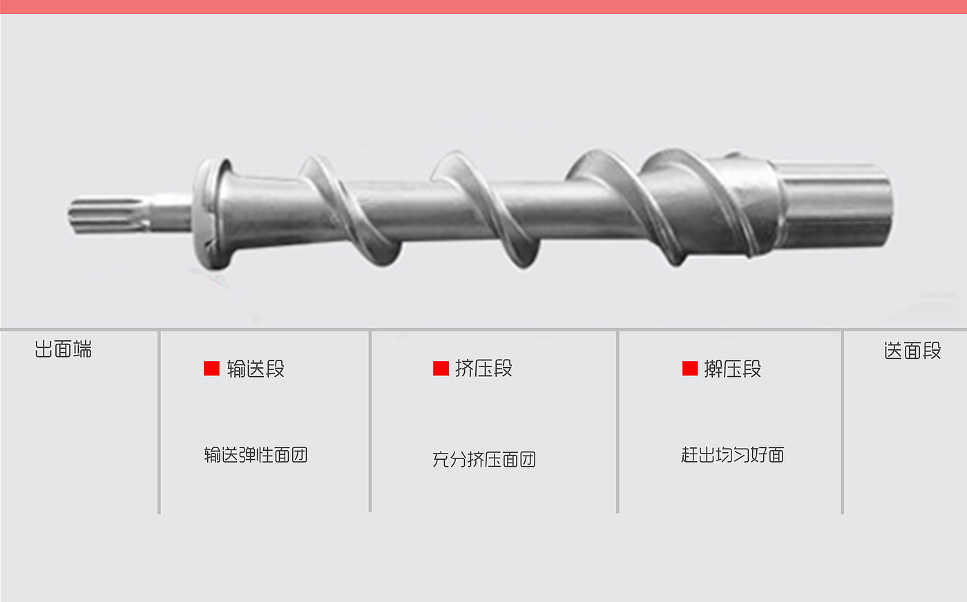 kitchenware，food processing，Intelligent device，Molding equipment，