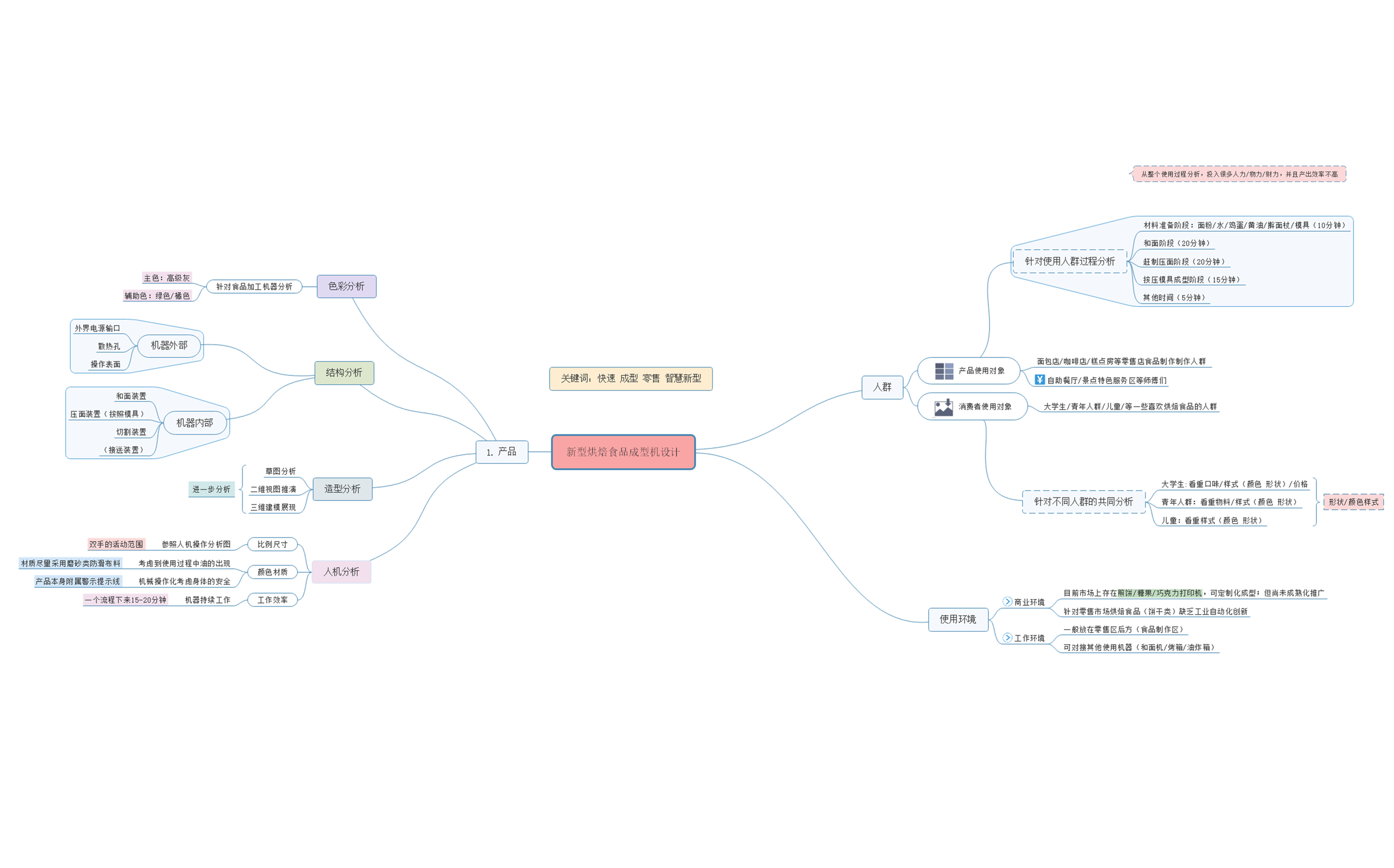 kitchenware，food processing，Intelligent device，Molding equipment，