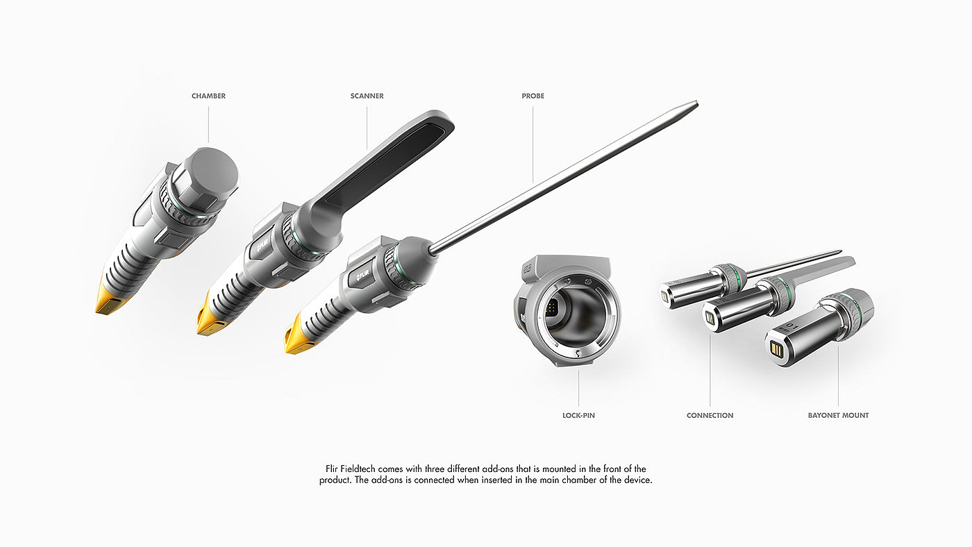 industrial design，Agriculture，measure，tool，