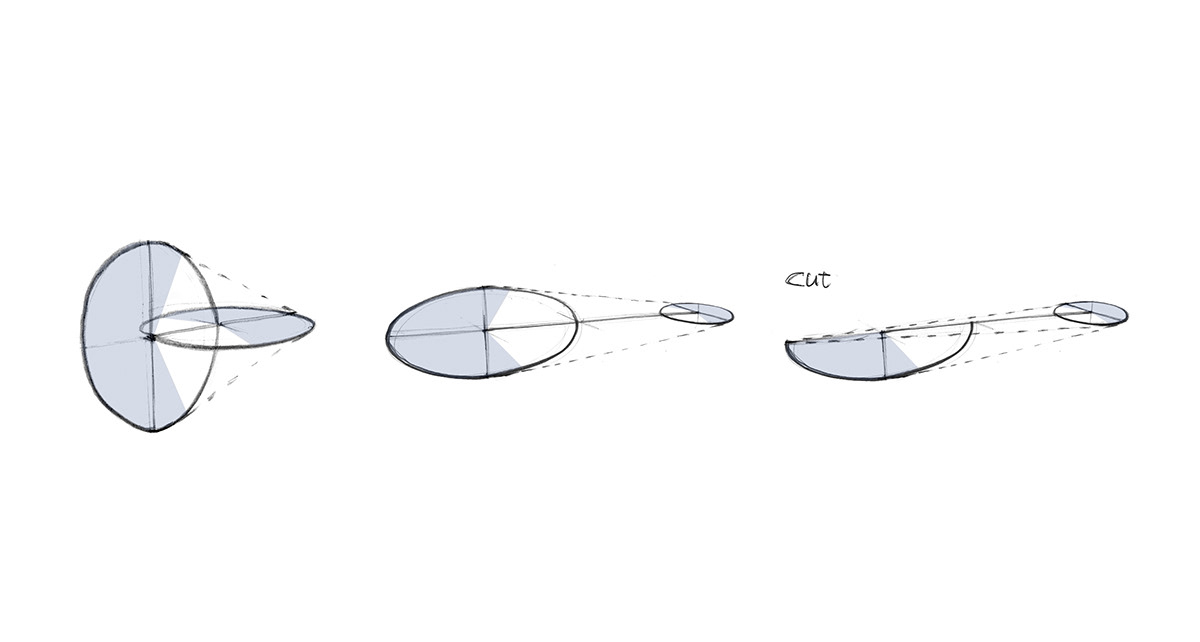 Oloid，Kitchenware，Kitchen knife，tool，