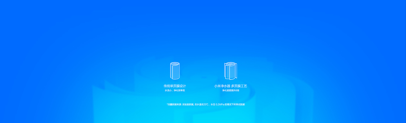 millet，Water purifier，kitchen，Activated carbon，Hide installation，Save space，